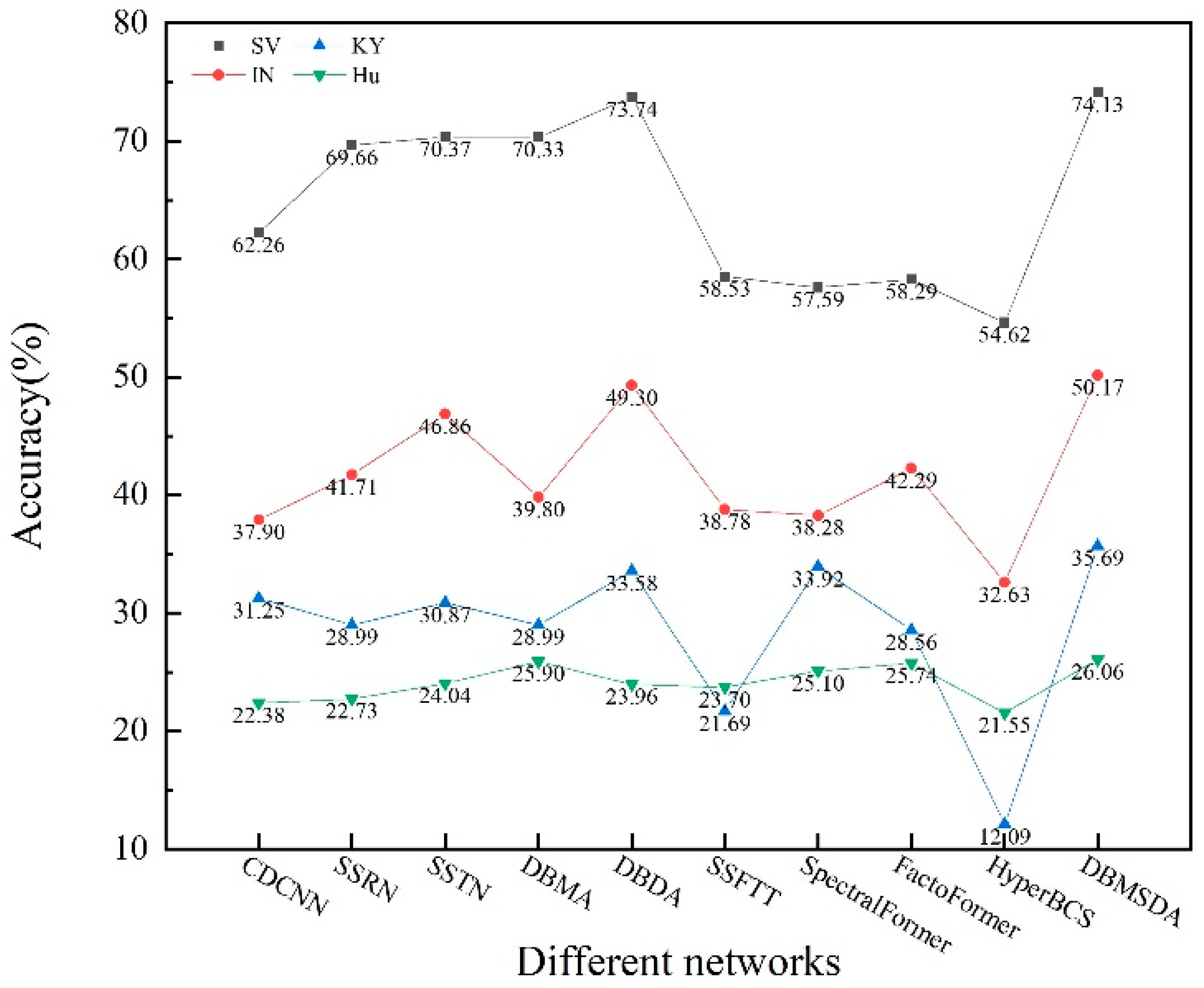 Remotesensing 16 02051 g014