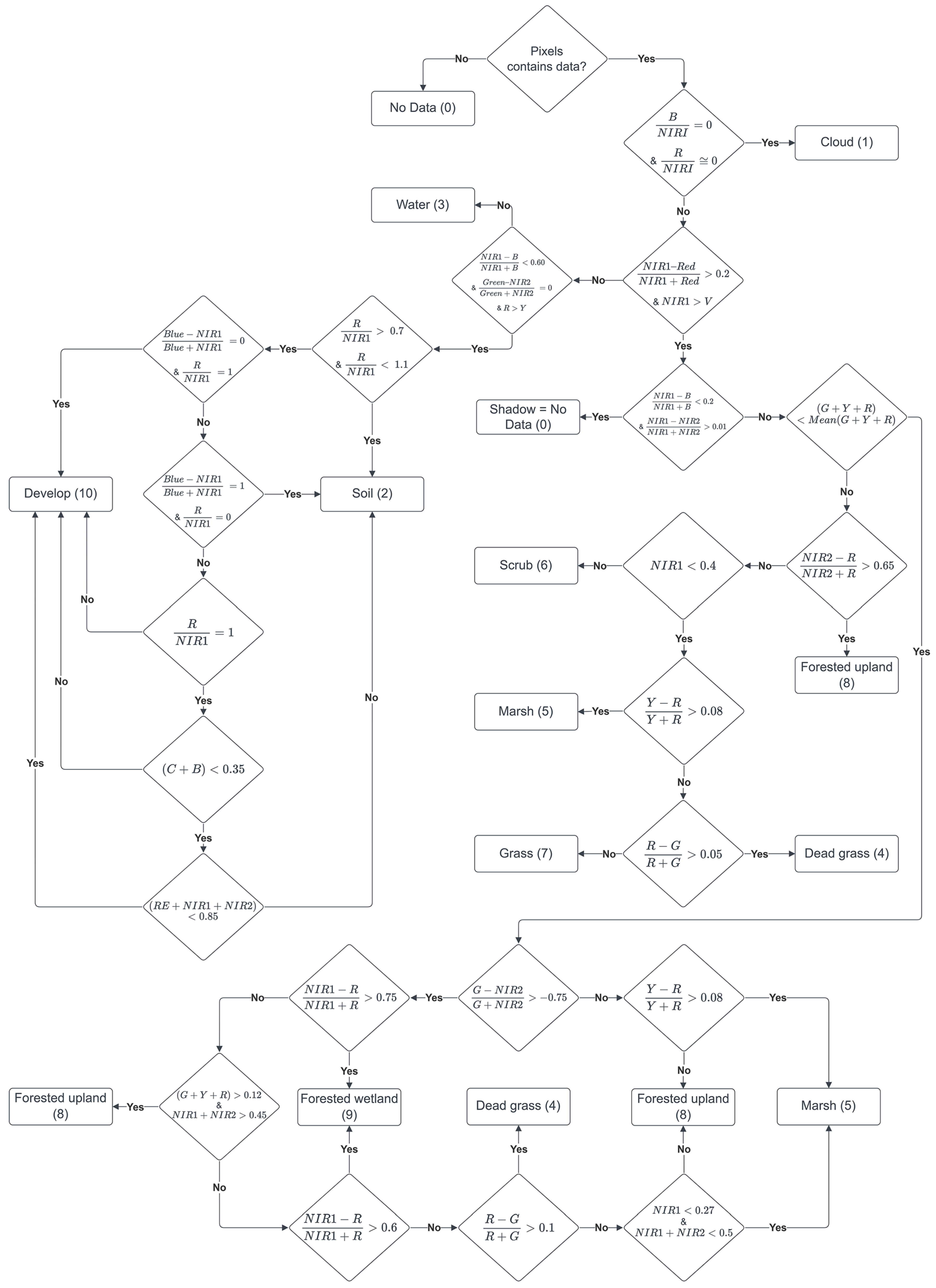 Remotesensing 16 02052 g0a1