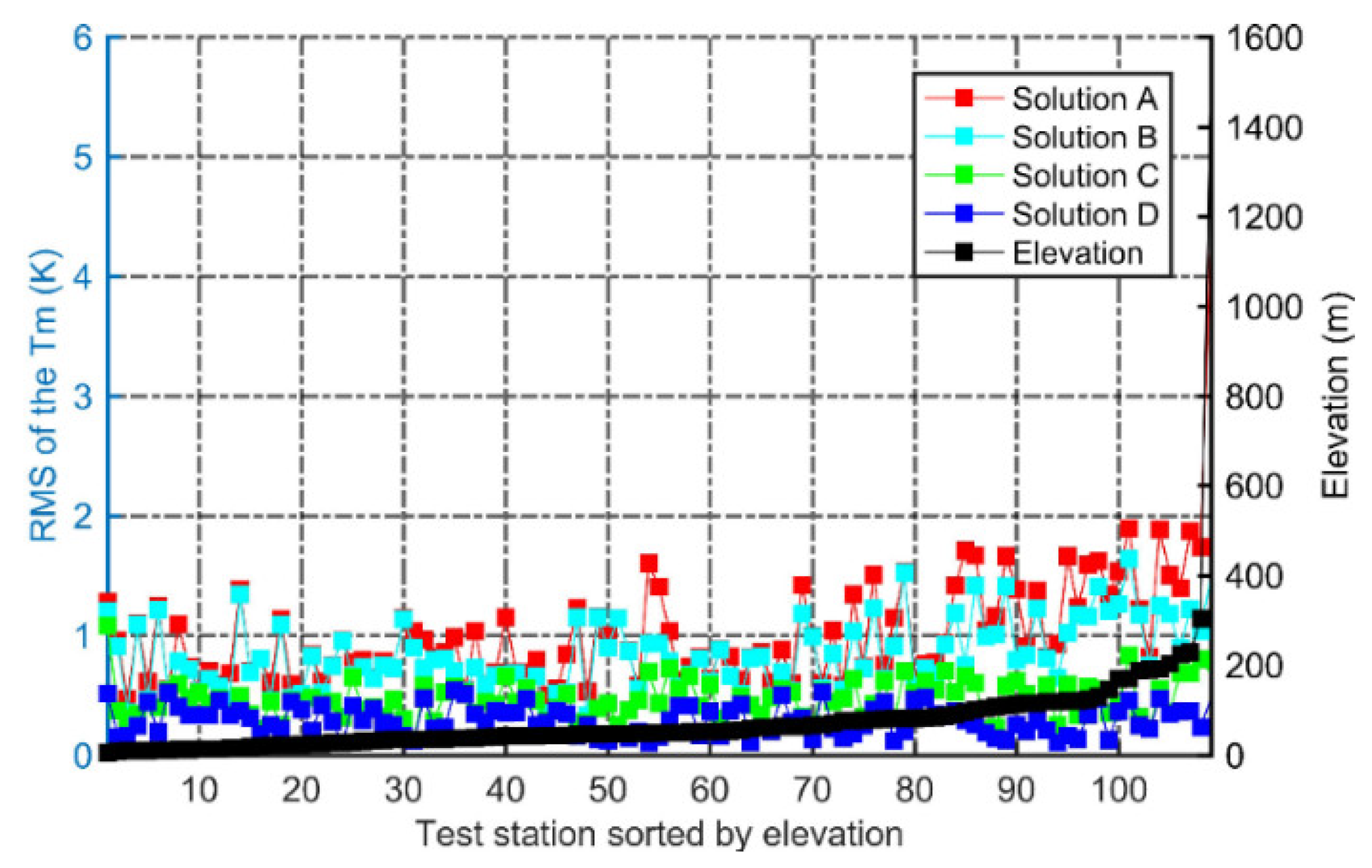 Remotesensing 16 02055 g008