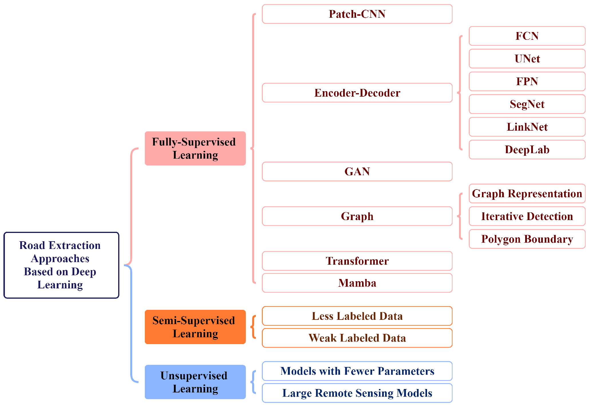 Remotesensing 16 02056 g001