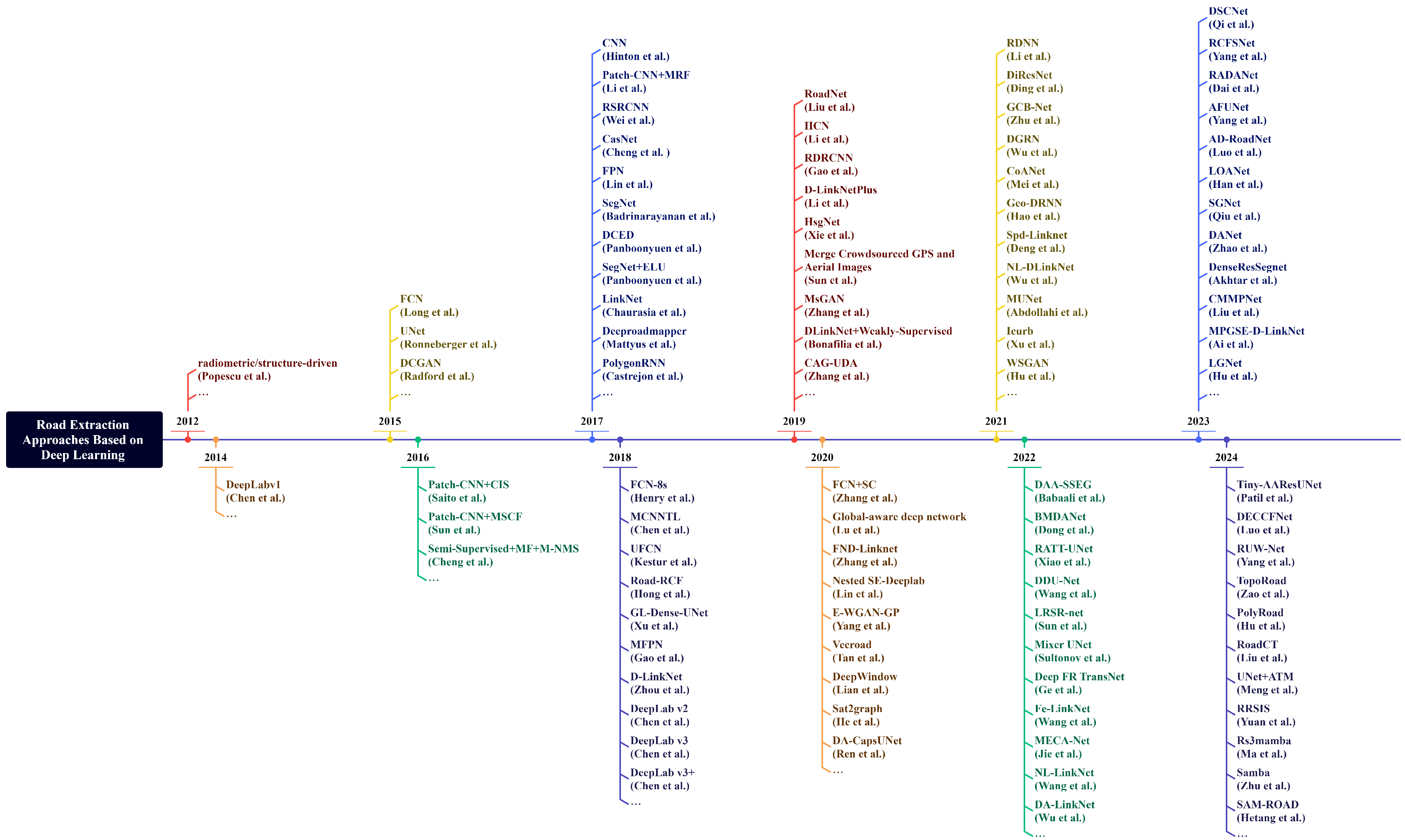 Remotesensing 16 02056 g003