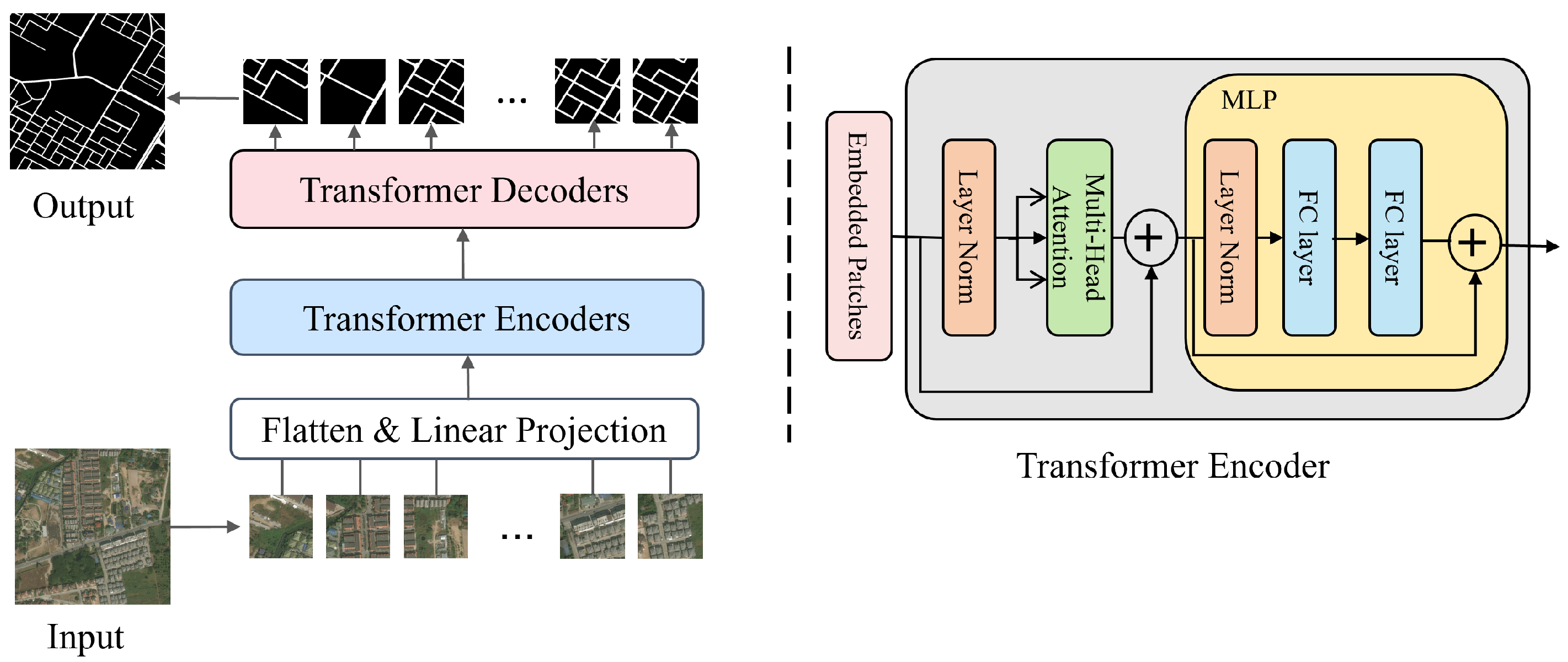 Remote Sensing | Free Full-Text | A Review of Deep Learning-Based ...