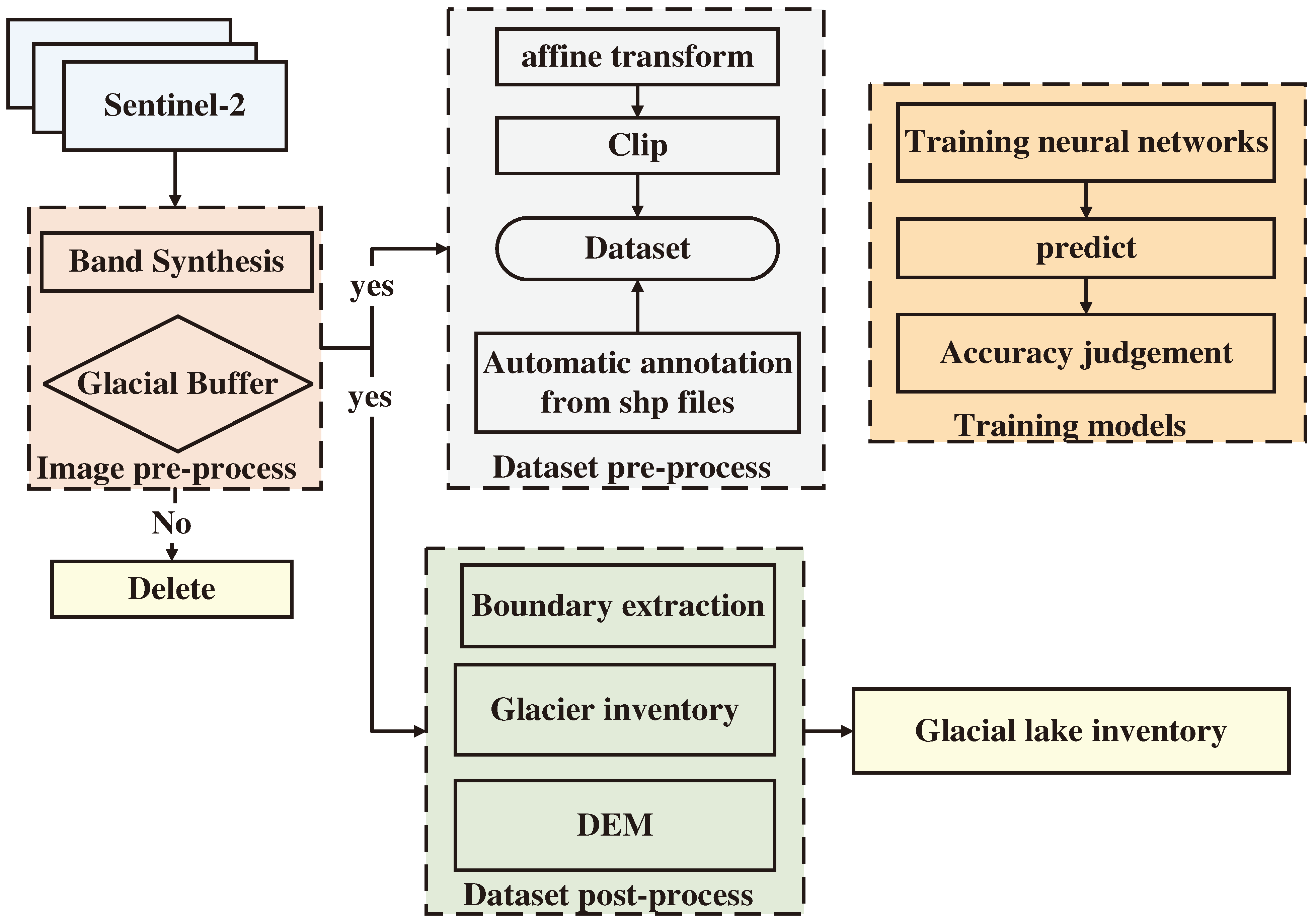 Remotesensing 16 02057 g003