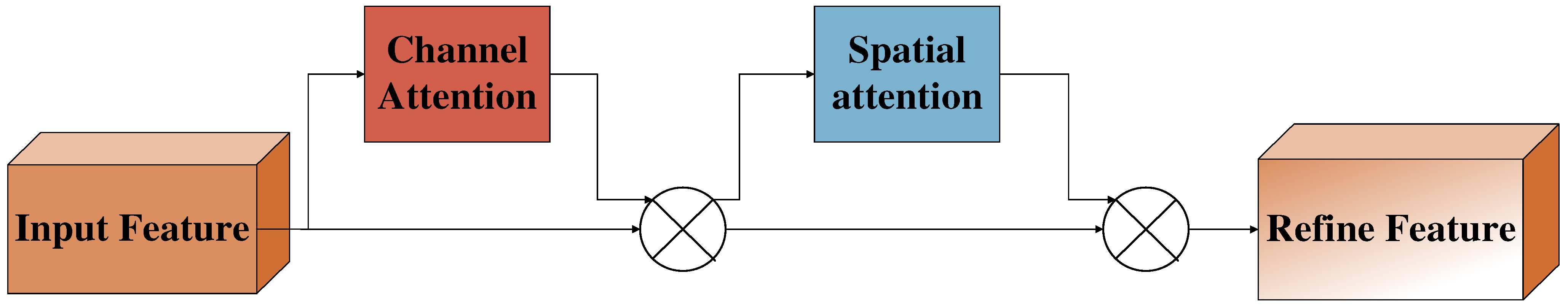 Remotesensing 16 02057 g005