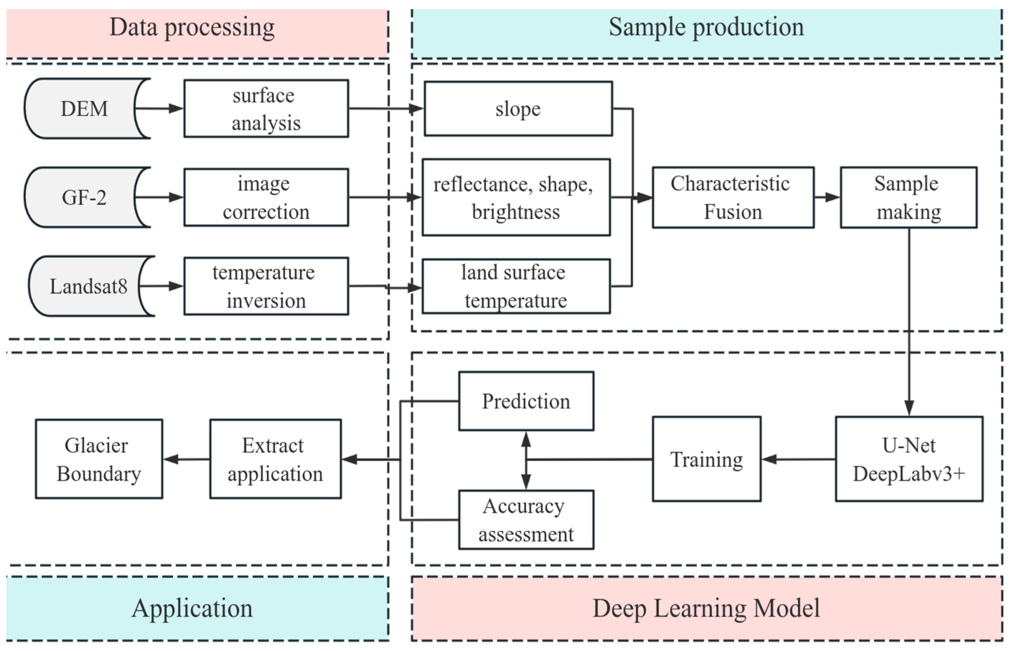 Remotesensing 16 02062 g002