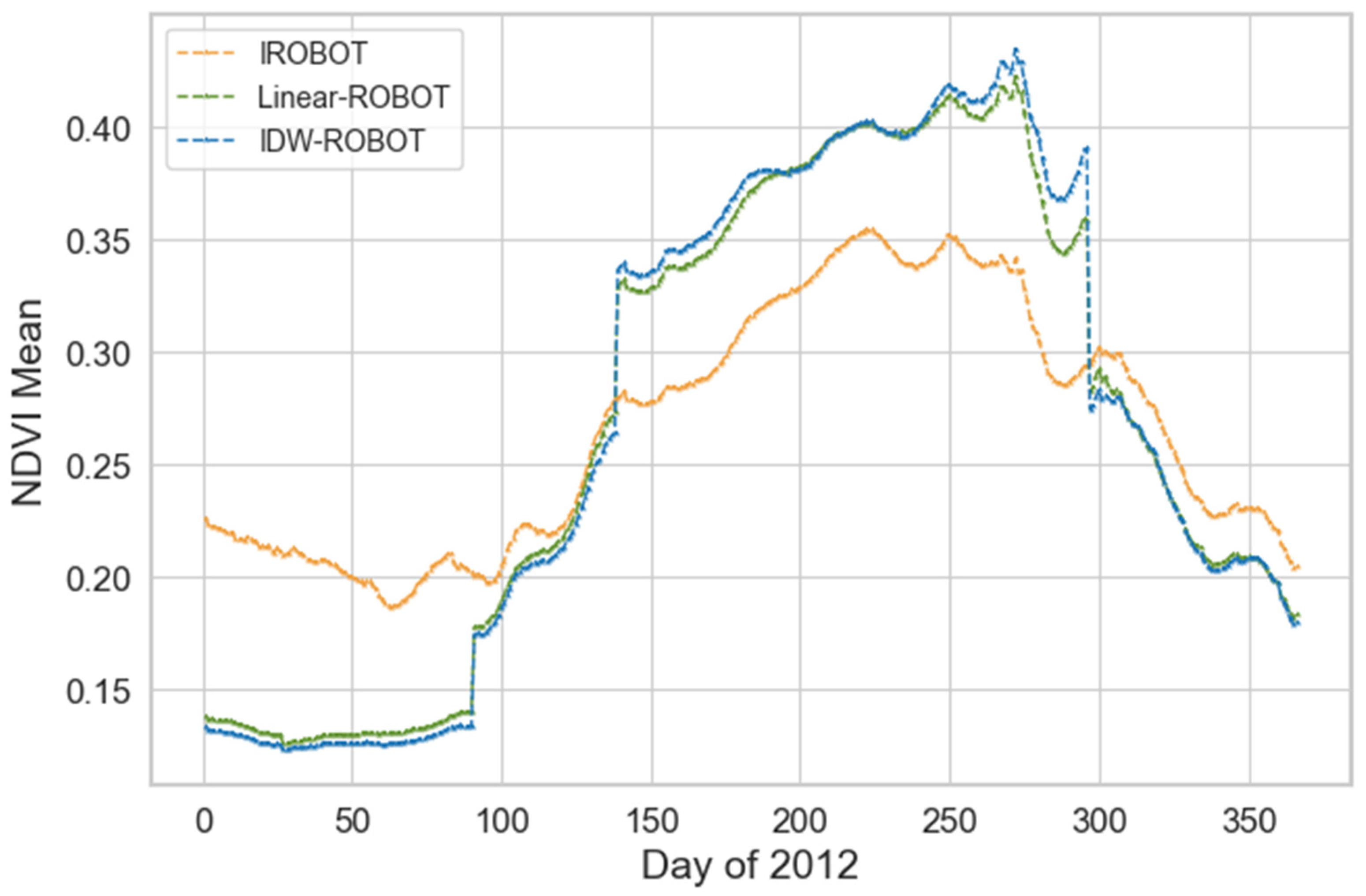 Remotesensing 16 02064 g014