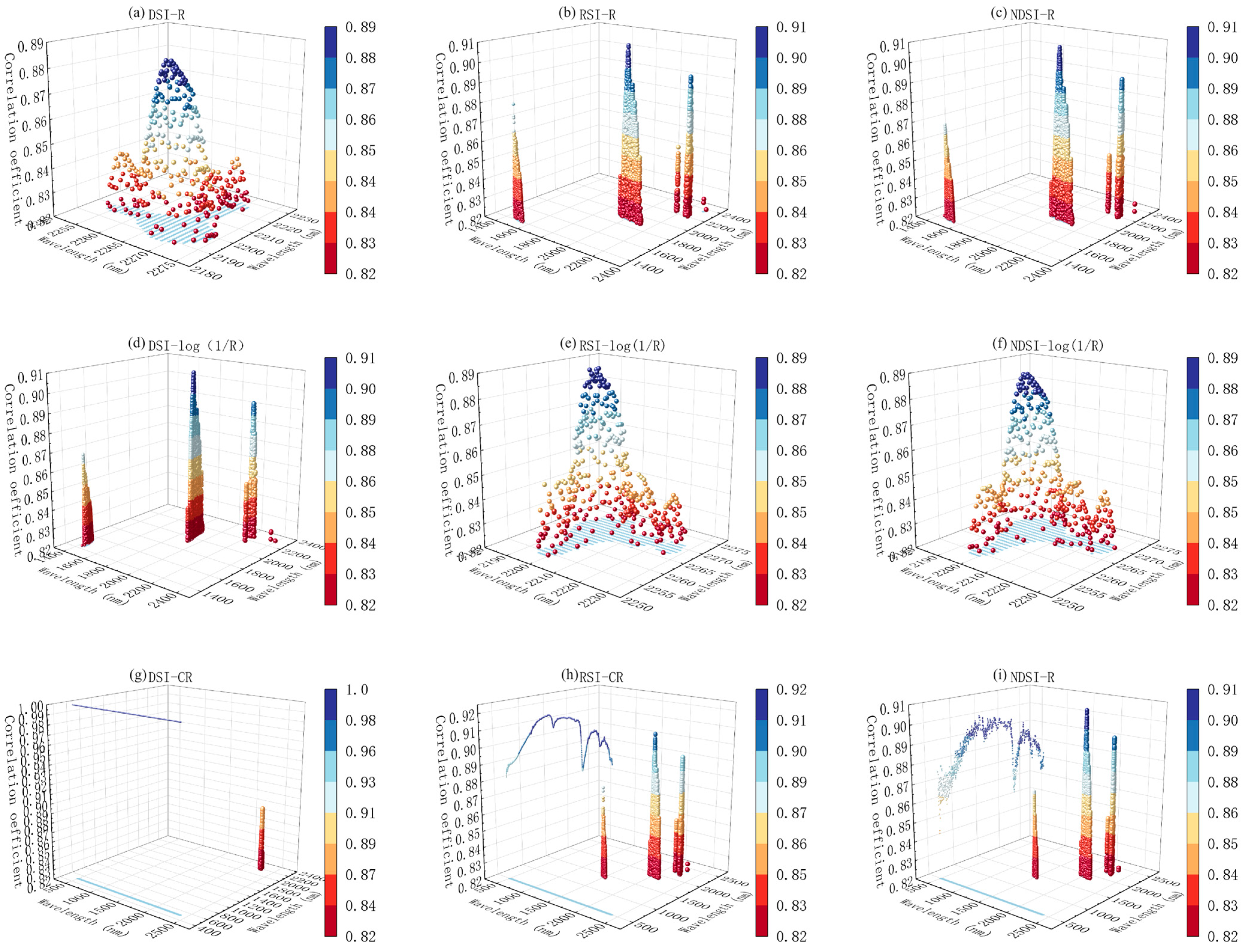 Remotesensing 16 02065 g006