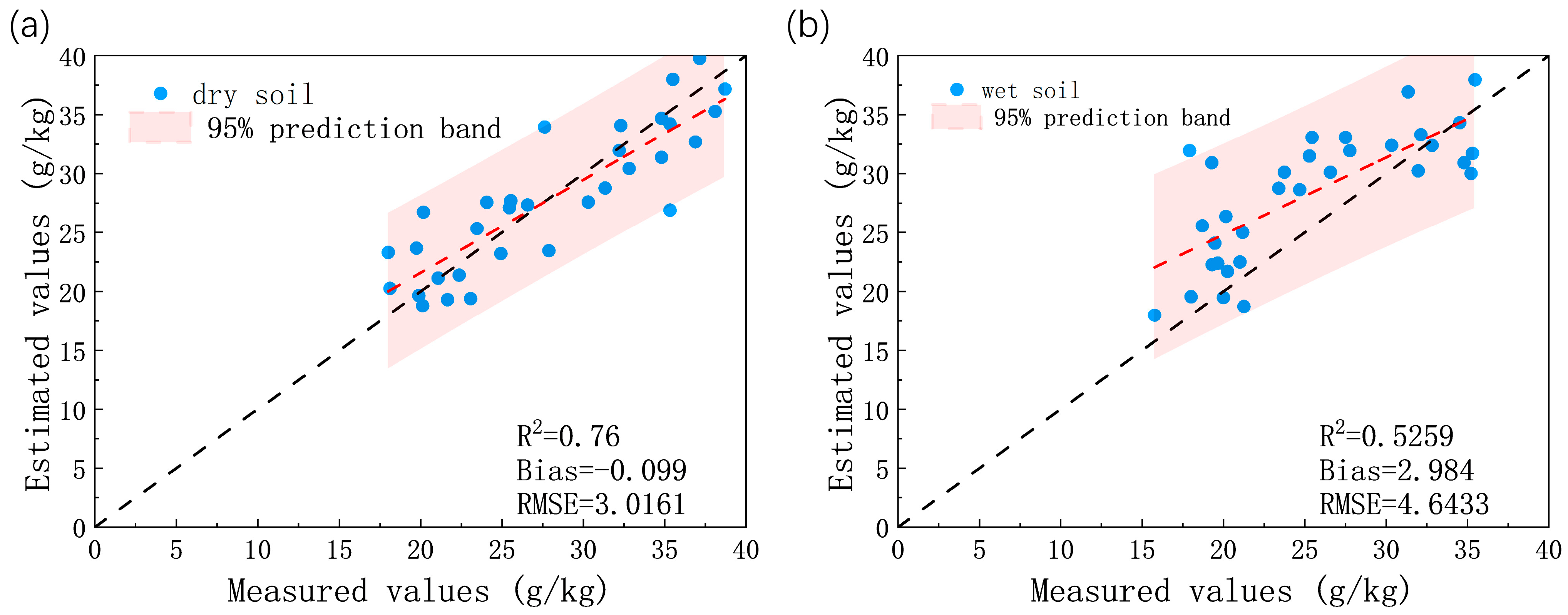 Remotesensing 16 02065 g007