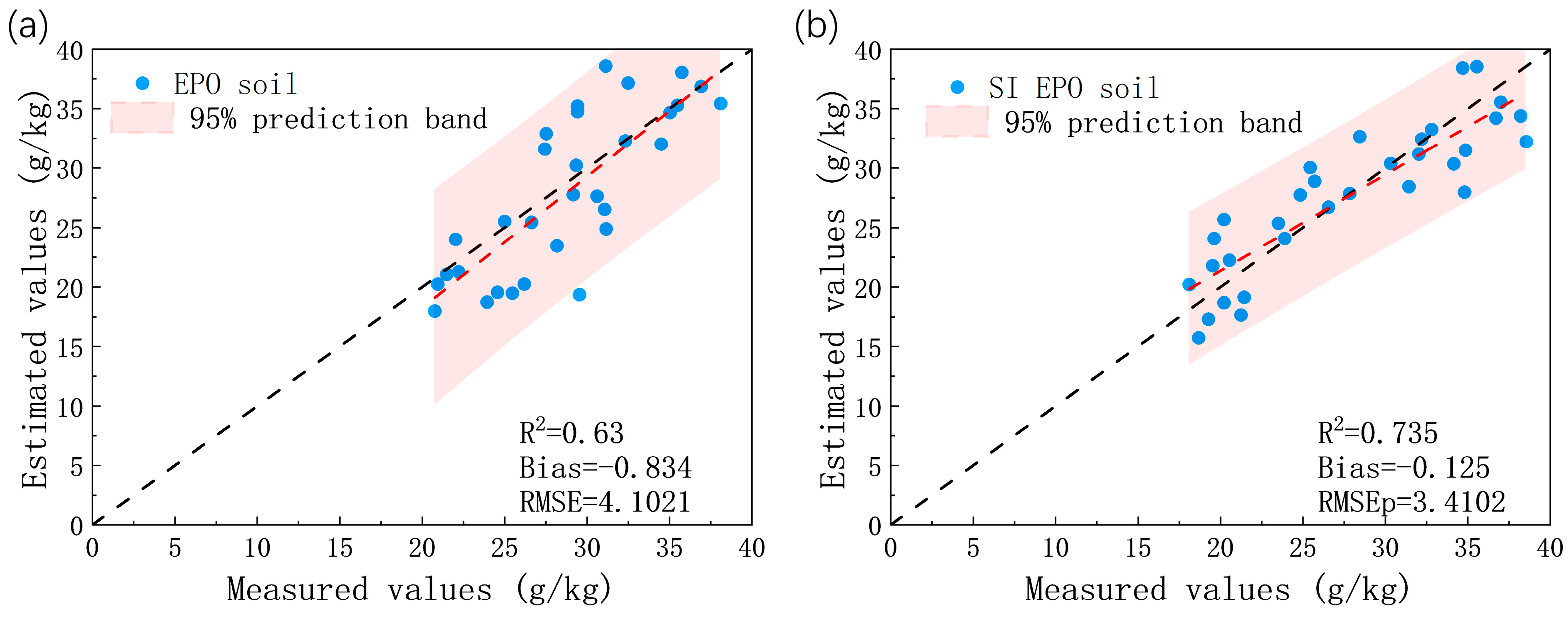 Remotesensing 16 02065 g009