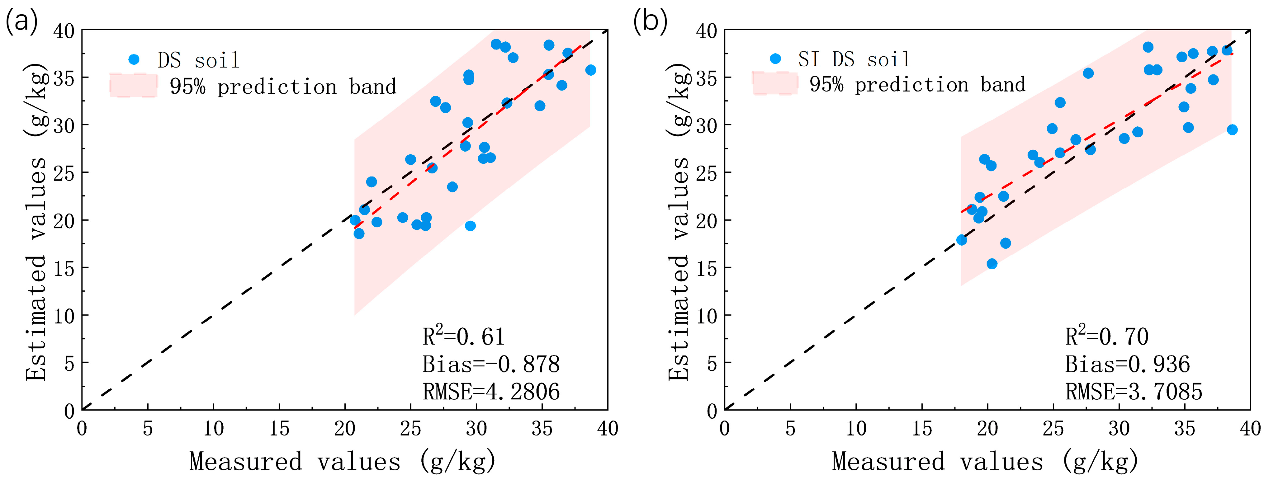 Remotesensing 16 02065 g010