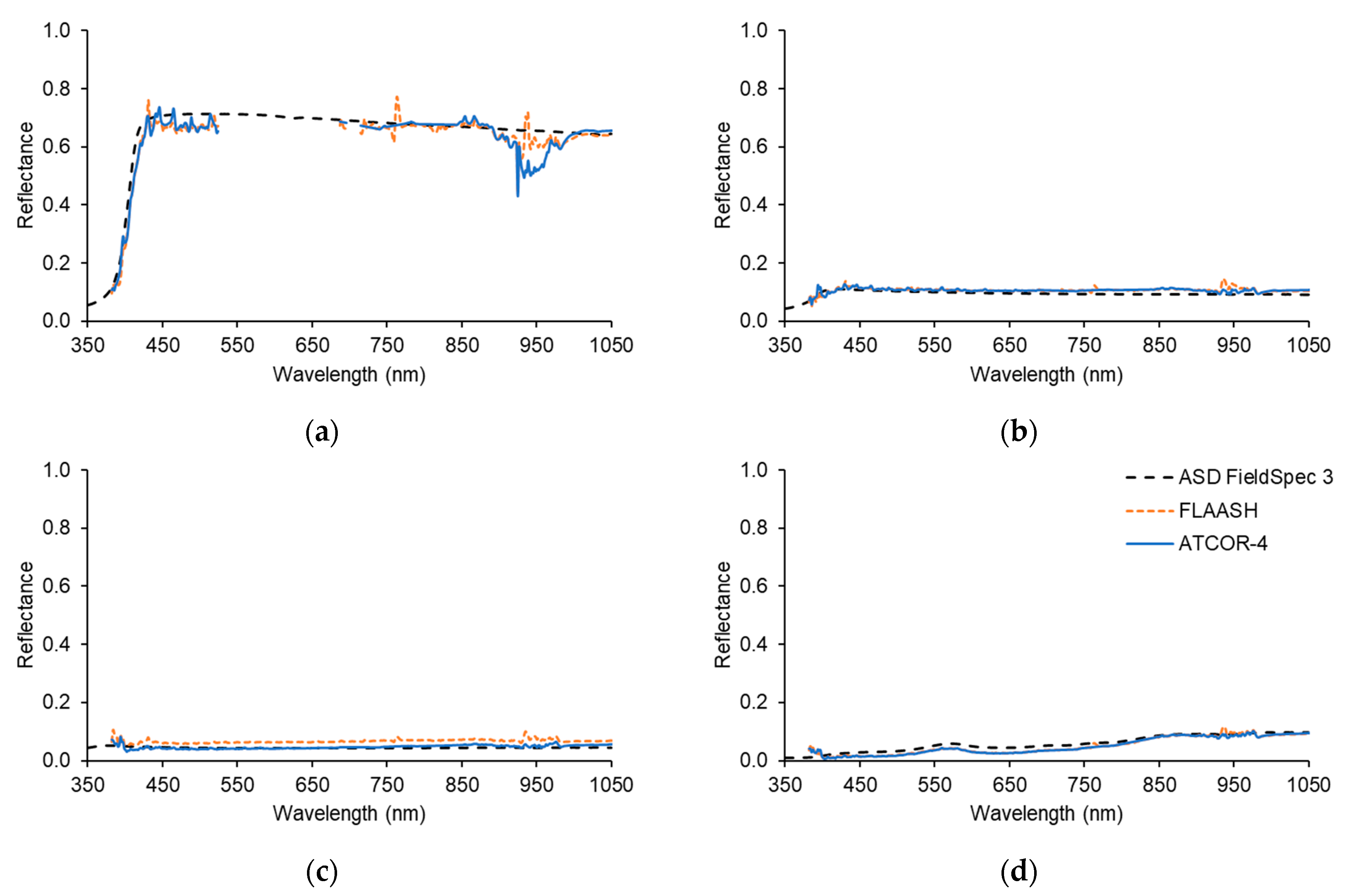Remotesensing 16 02066 g004