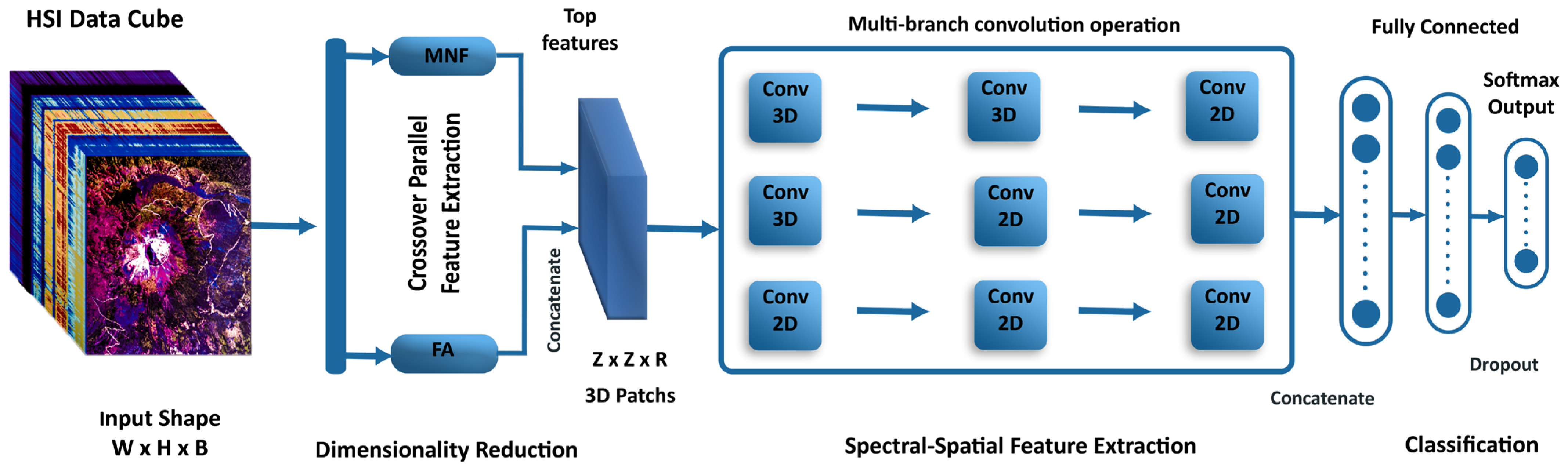 Remotesensing 16 02069 g001