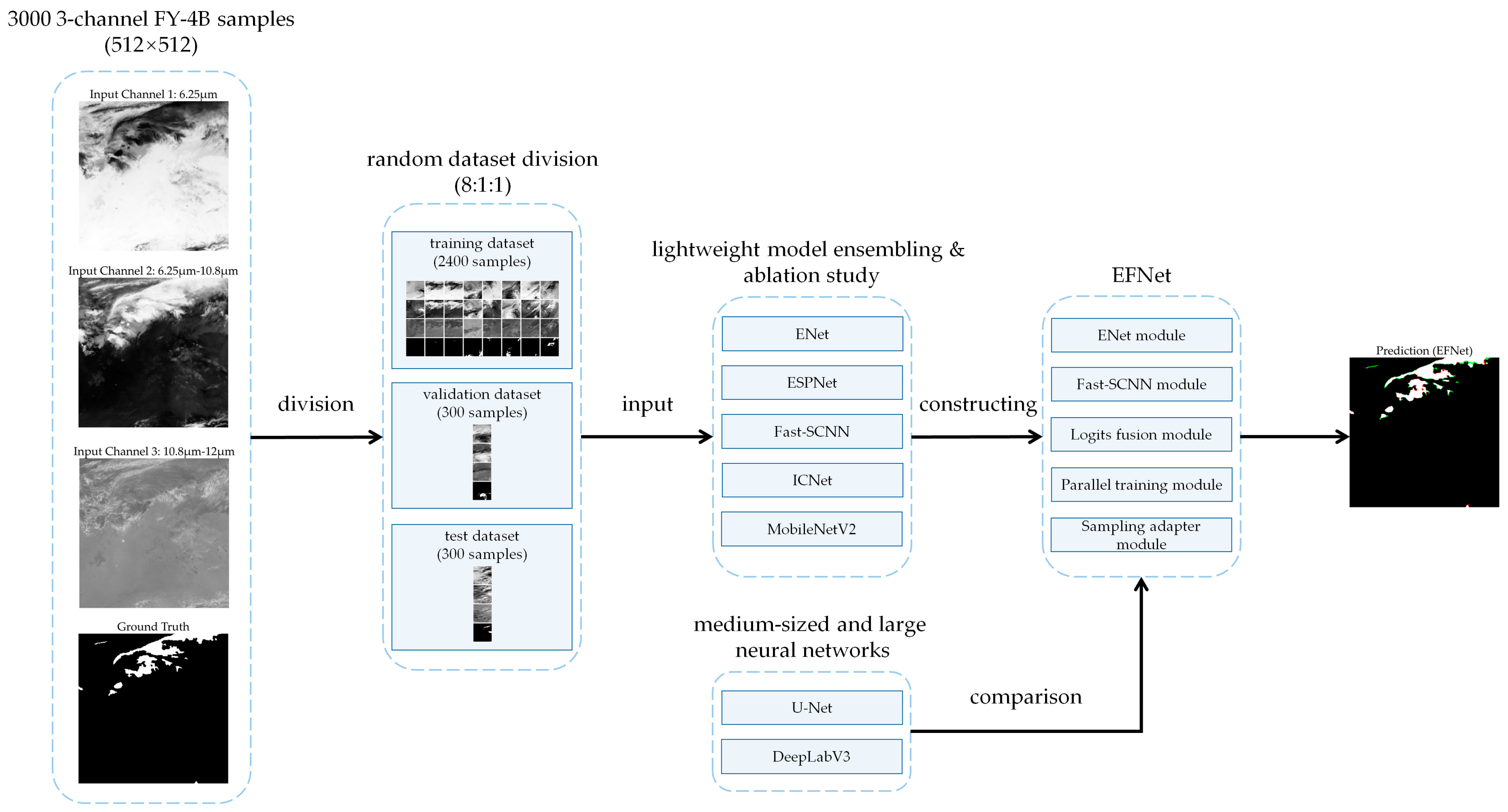 Remotesensing 16 02070 g003