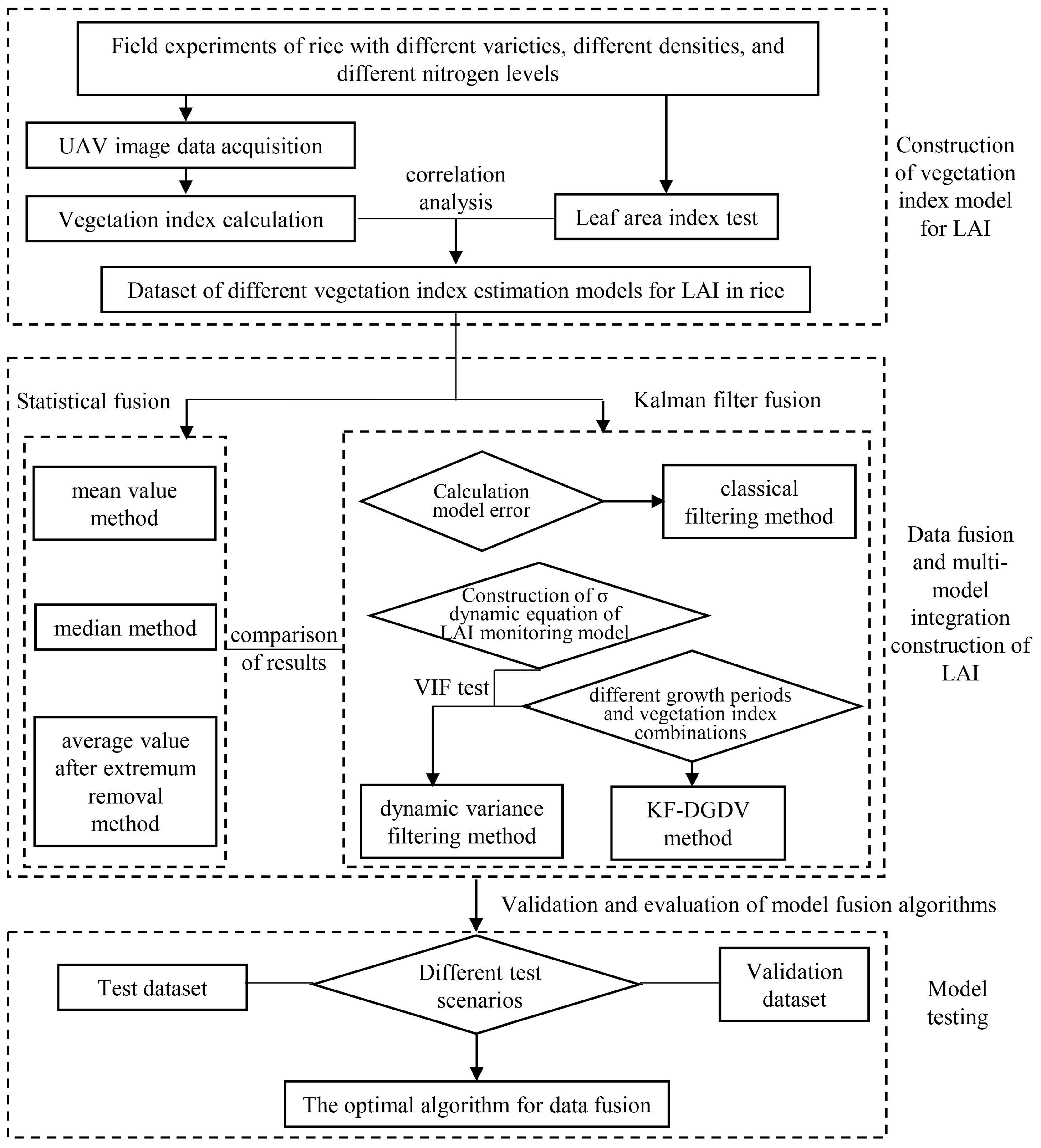 Remotesensing 16 02073 g001
