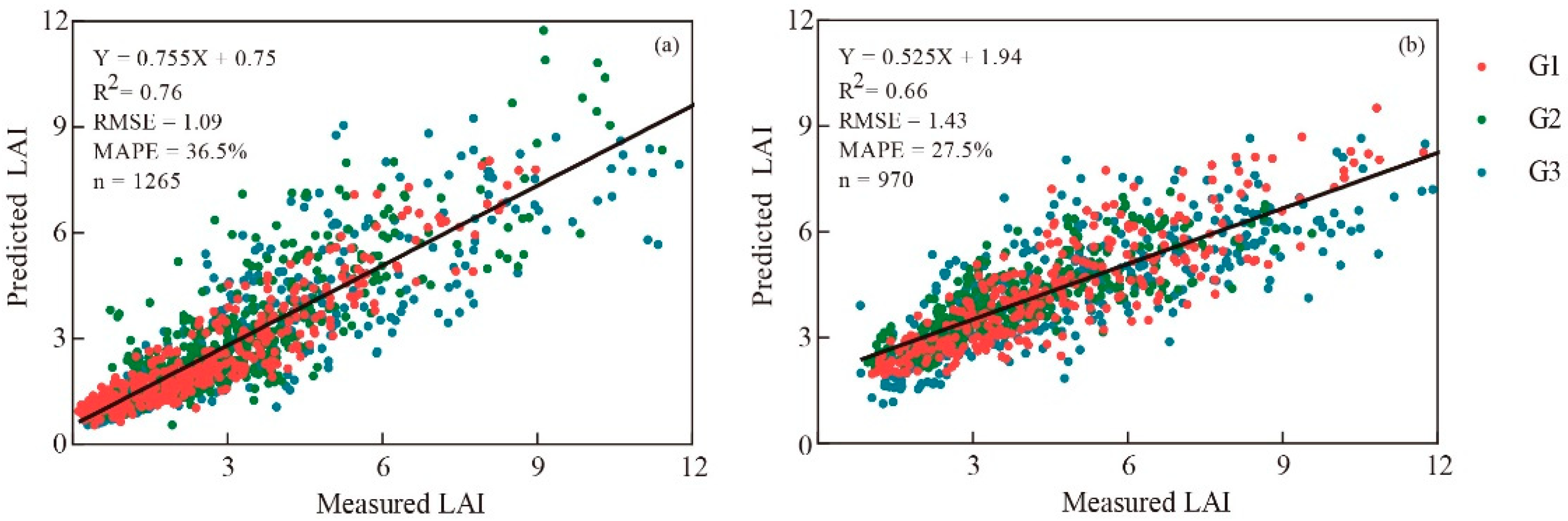 Remotesensing 16 02073 g009