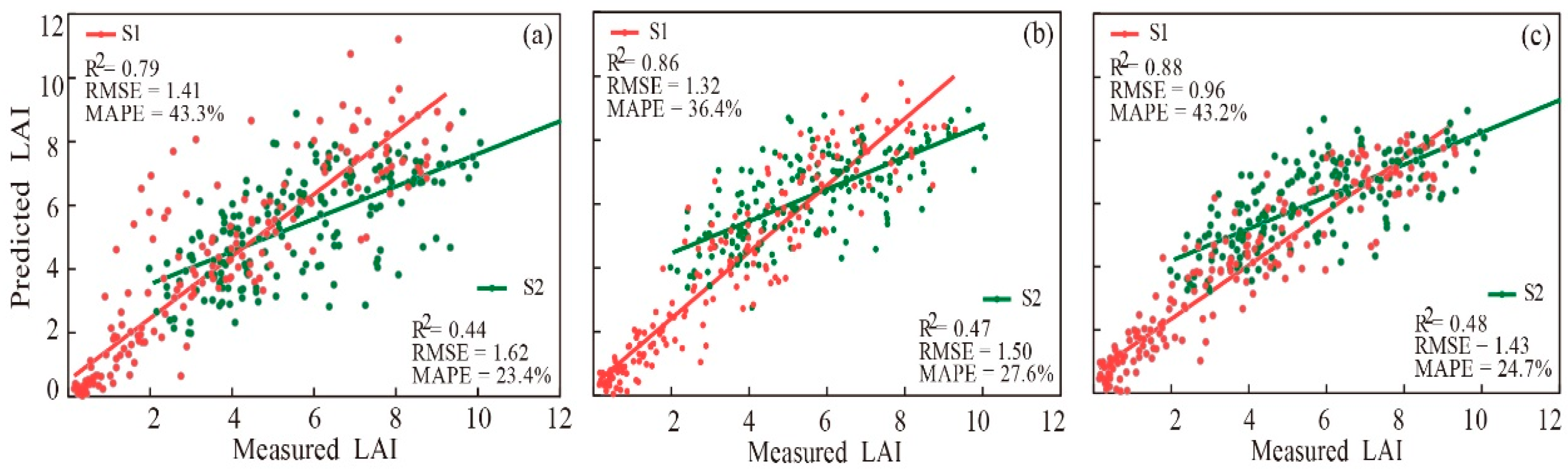 Remotesensing 16 02073 g010