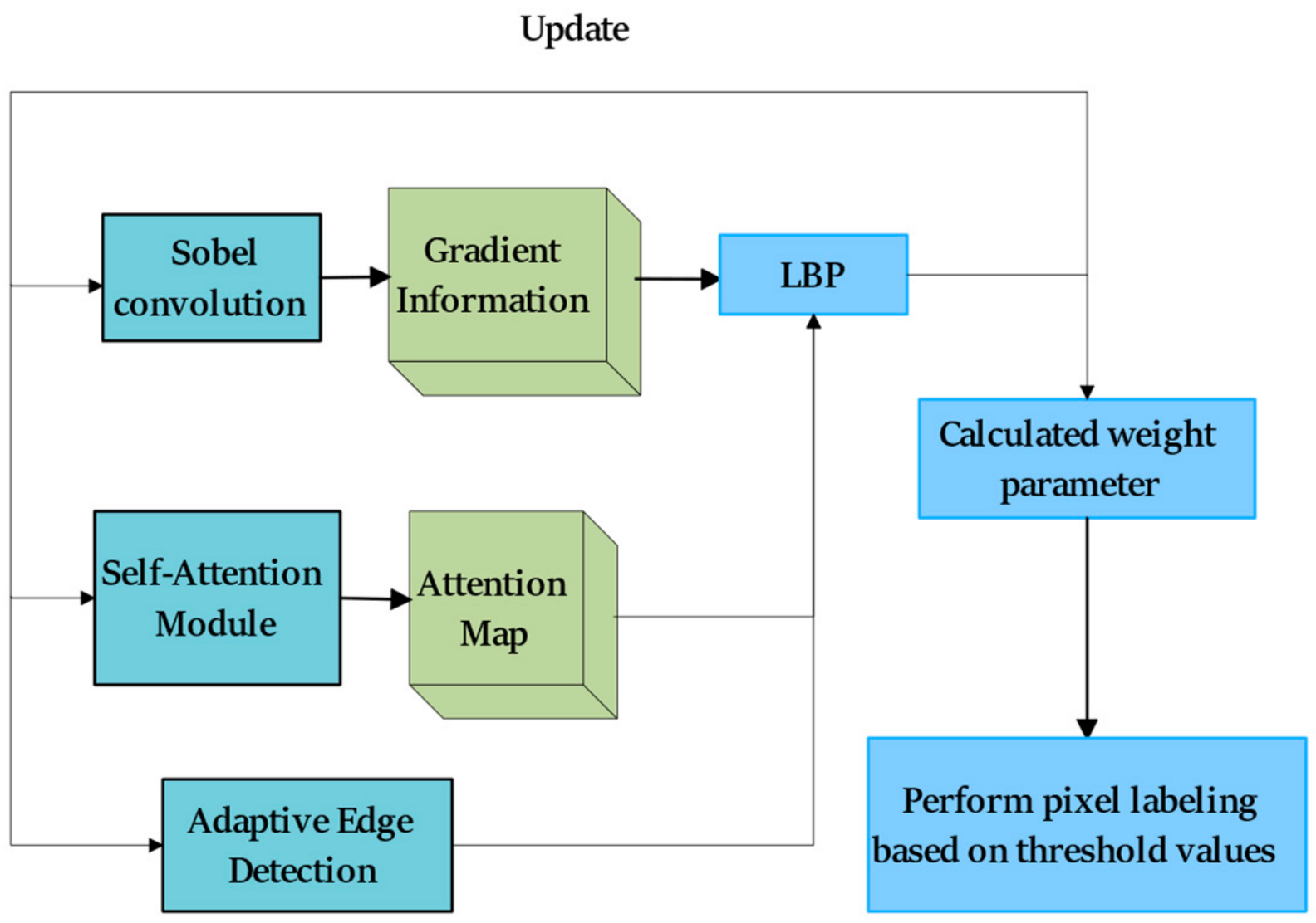 Remotesensing 16 02076 g004 Remotesensing 16 02076 g004