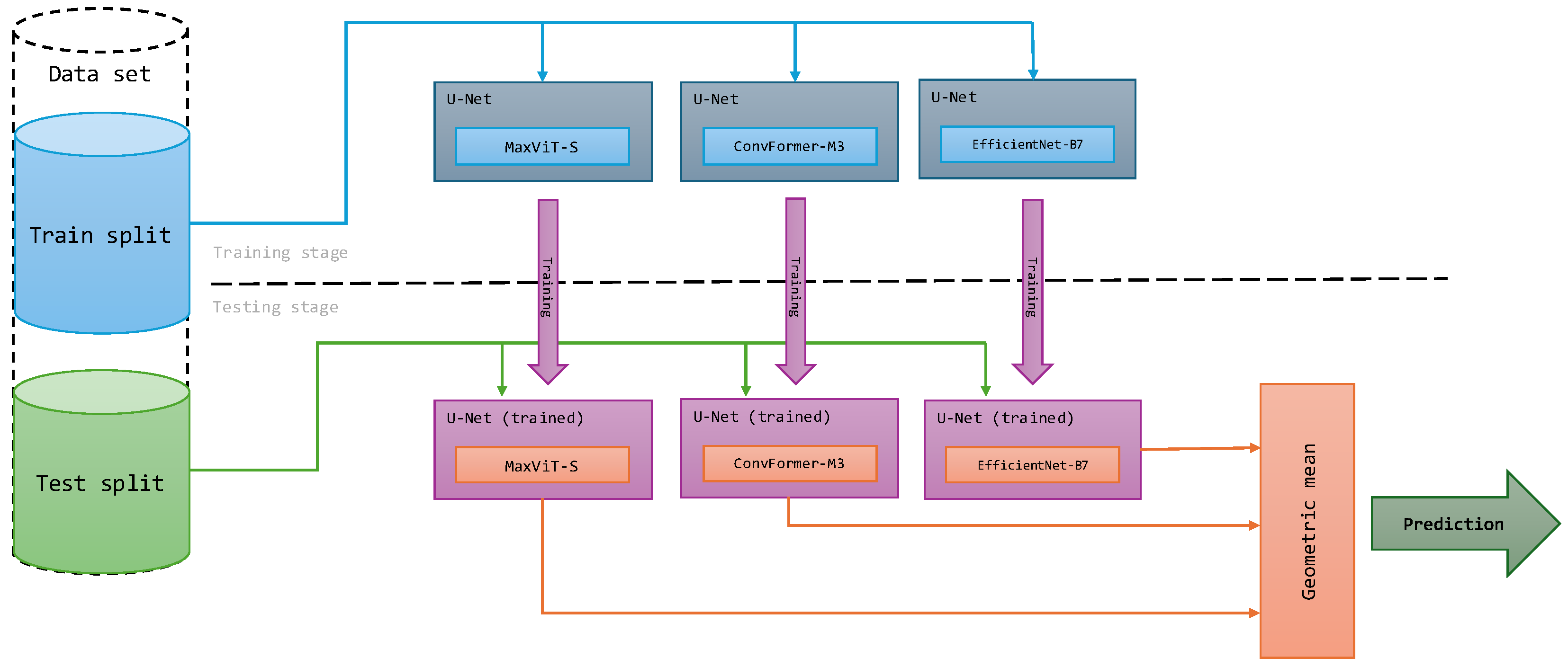 Remotesensing 16 02077 g005