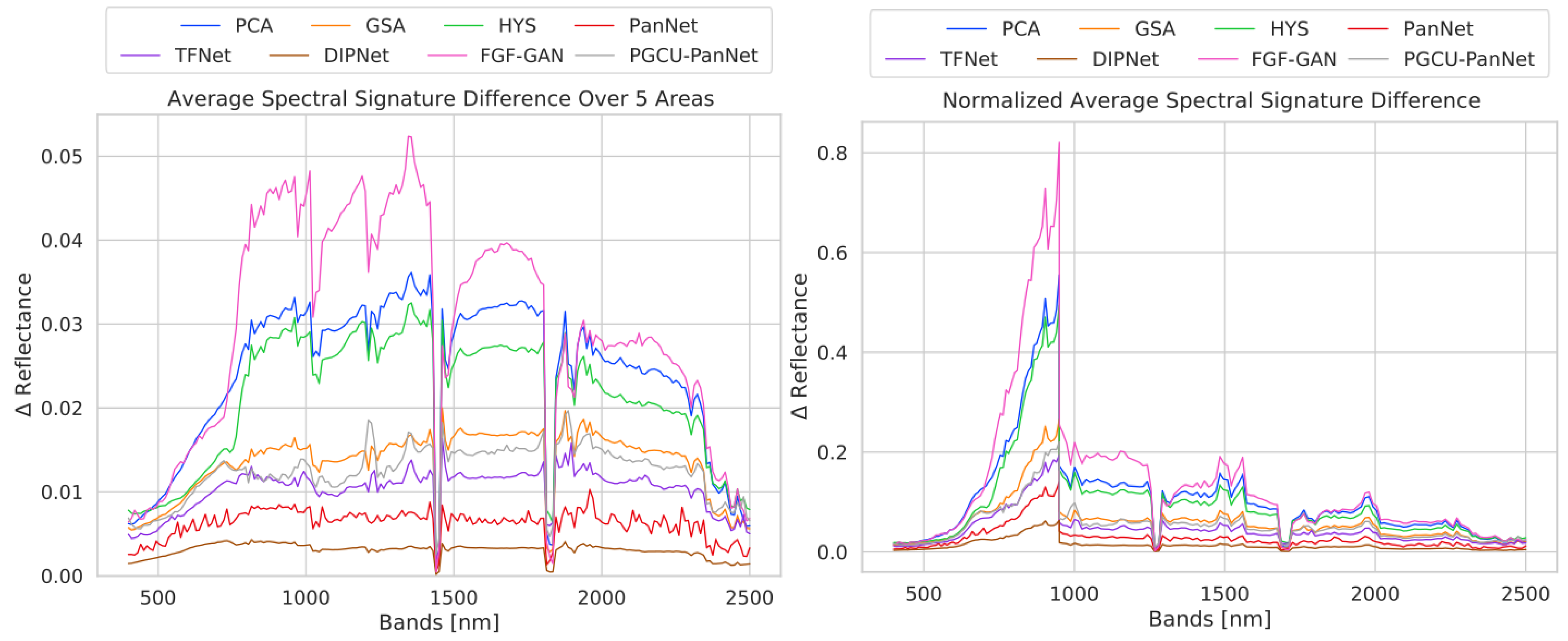 Remotesensing 16 02079 g009a