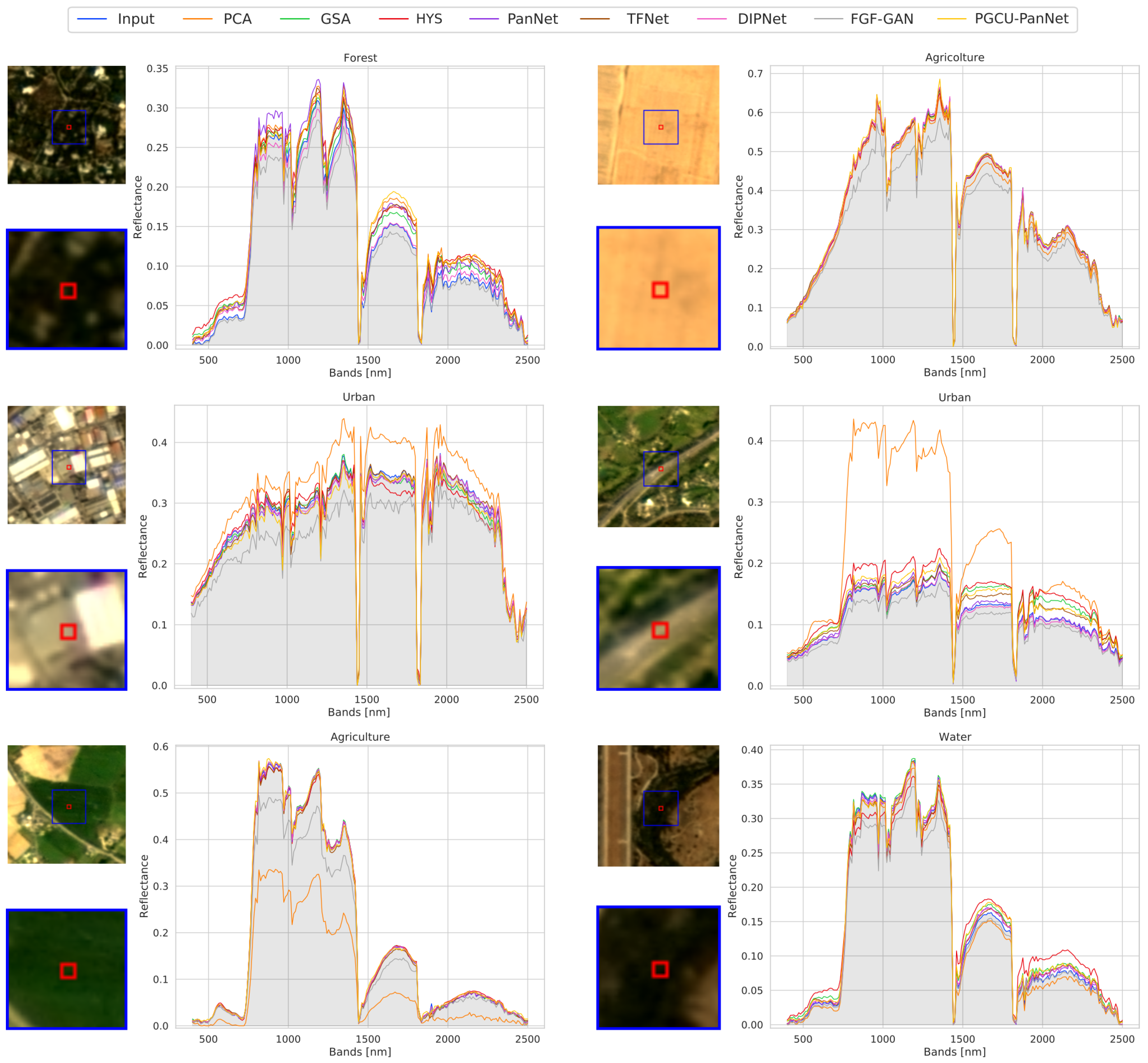 Remotesensing 16 02079 g010