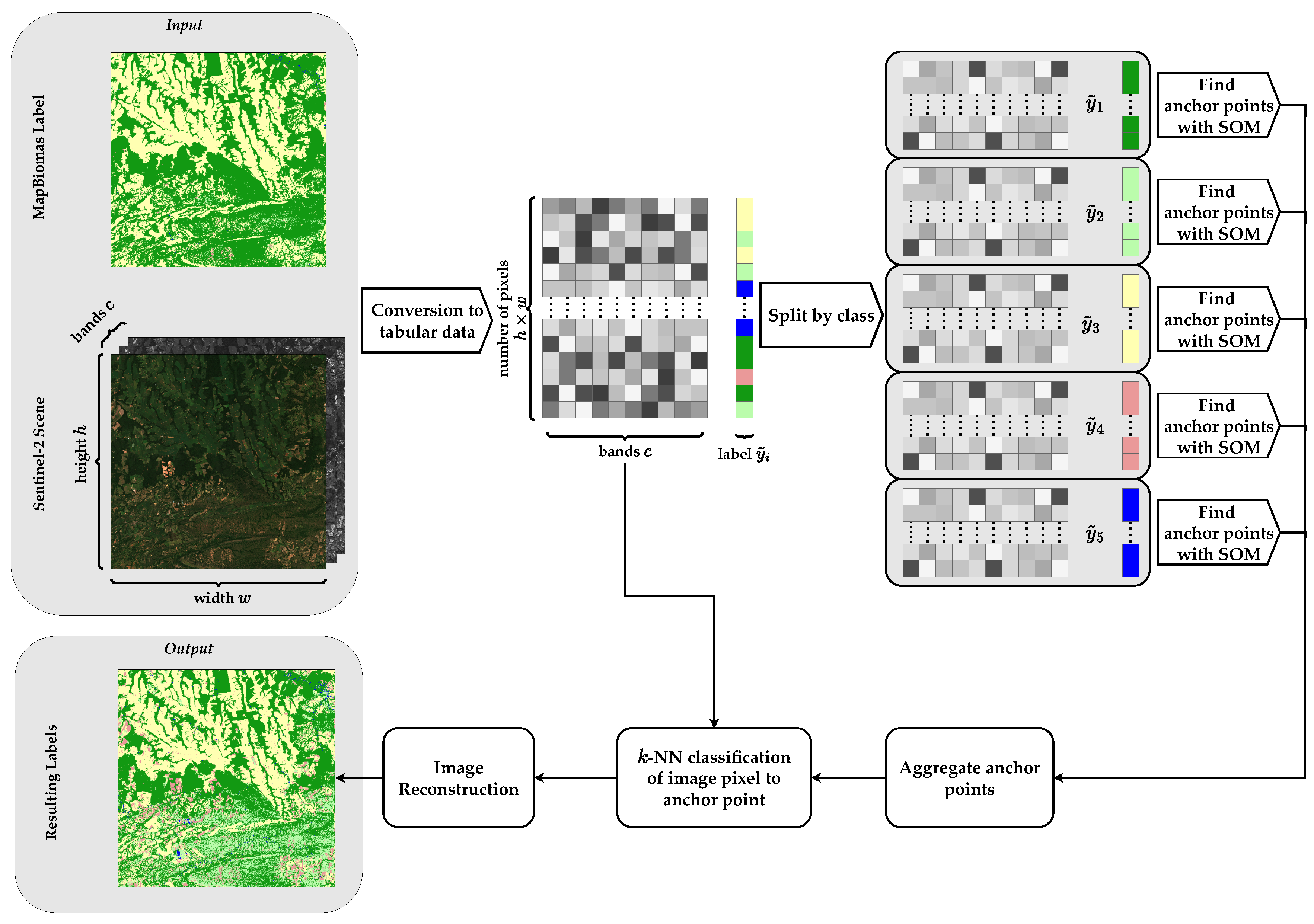 Remotesensing 16 02080 g003