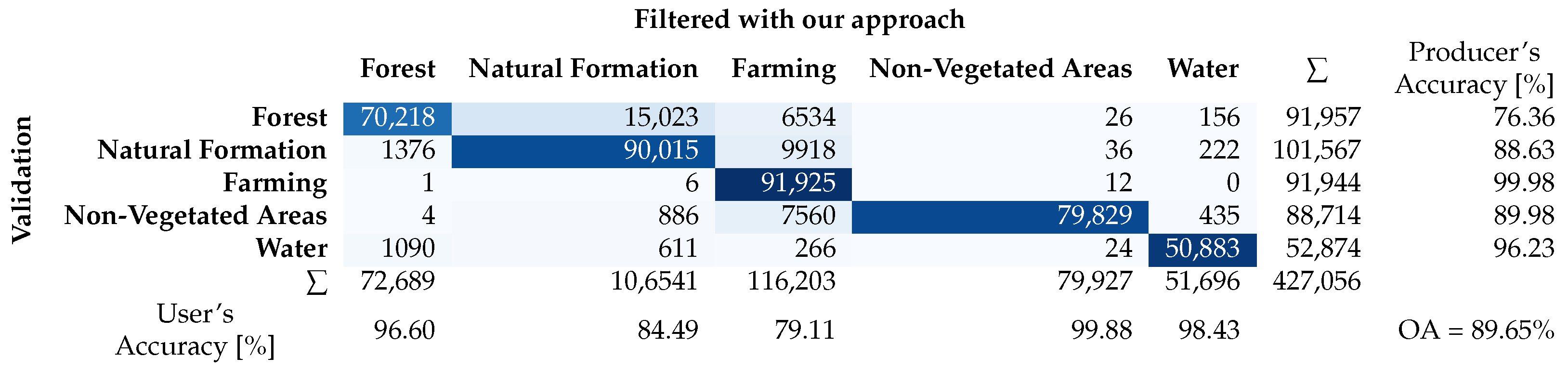 Remotesensing 16 02080 g006