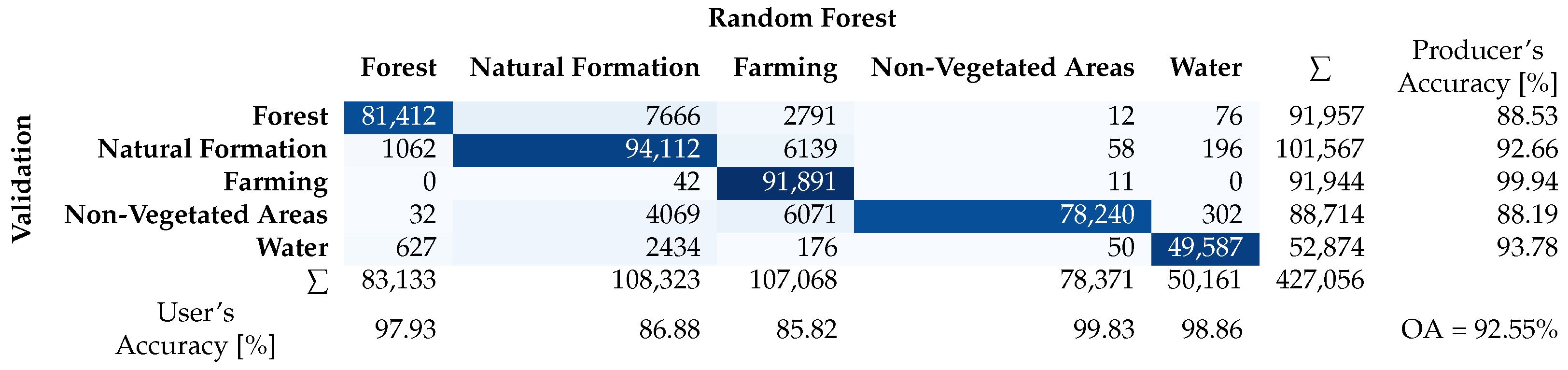 Remotesensing 16 02080 g007