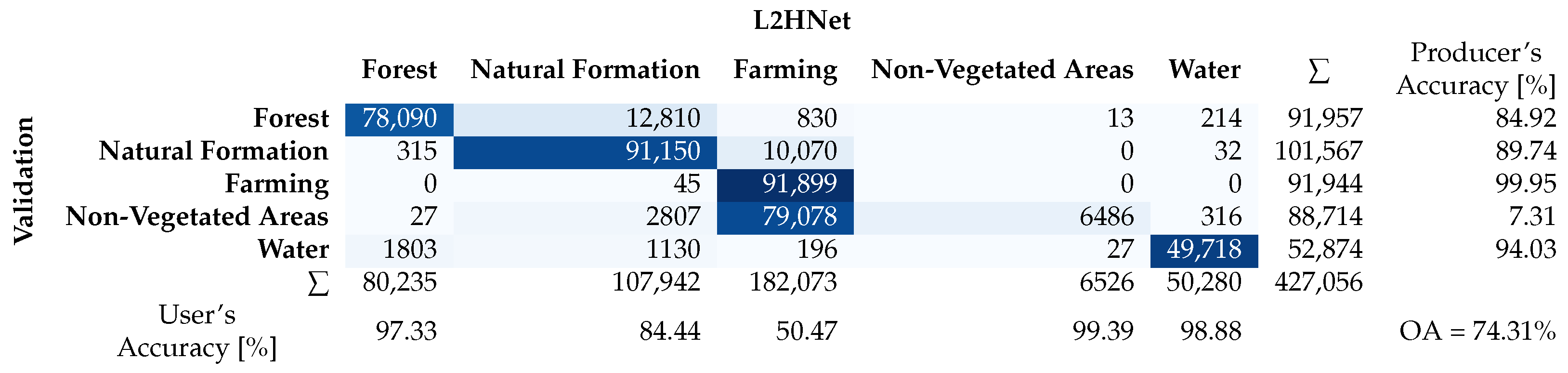 Remotesensing 16 02080 g008