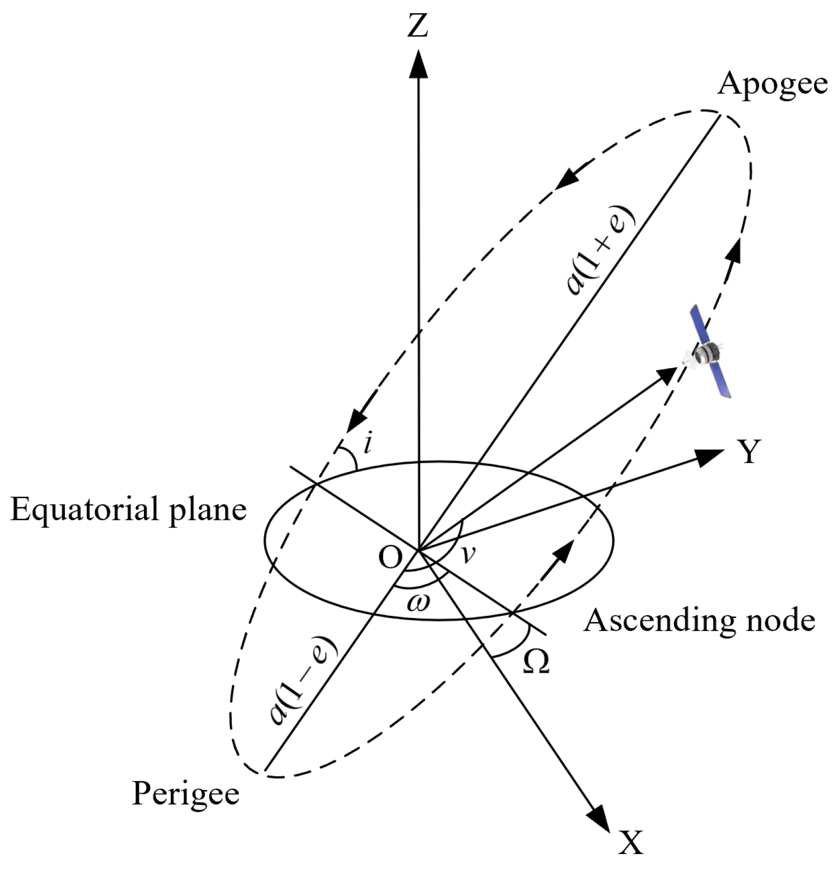 Remotesensing 16 02086 g005 Remotesensing 16 02086 g005