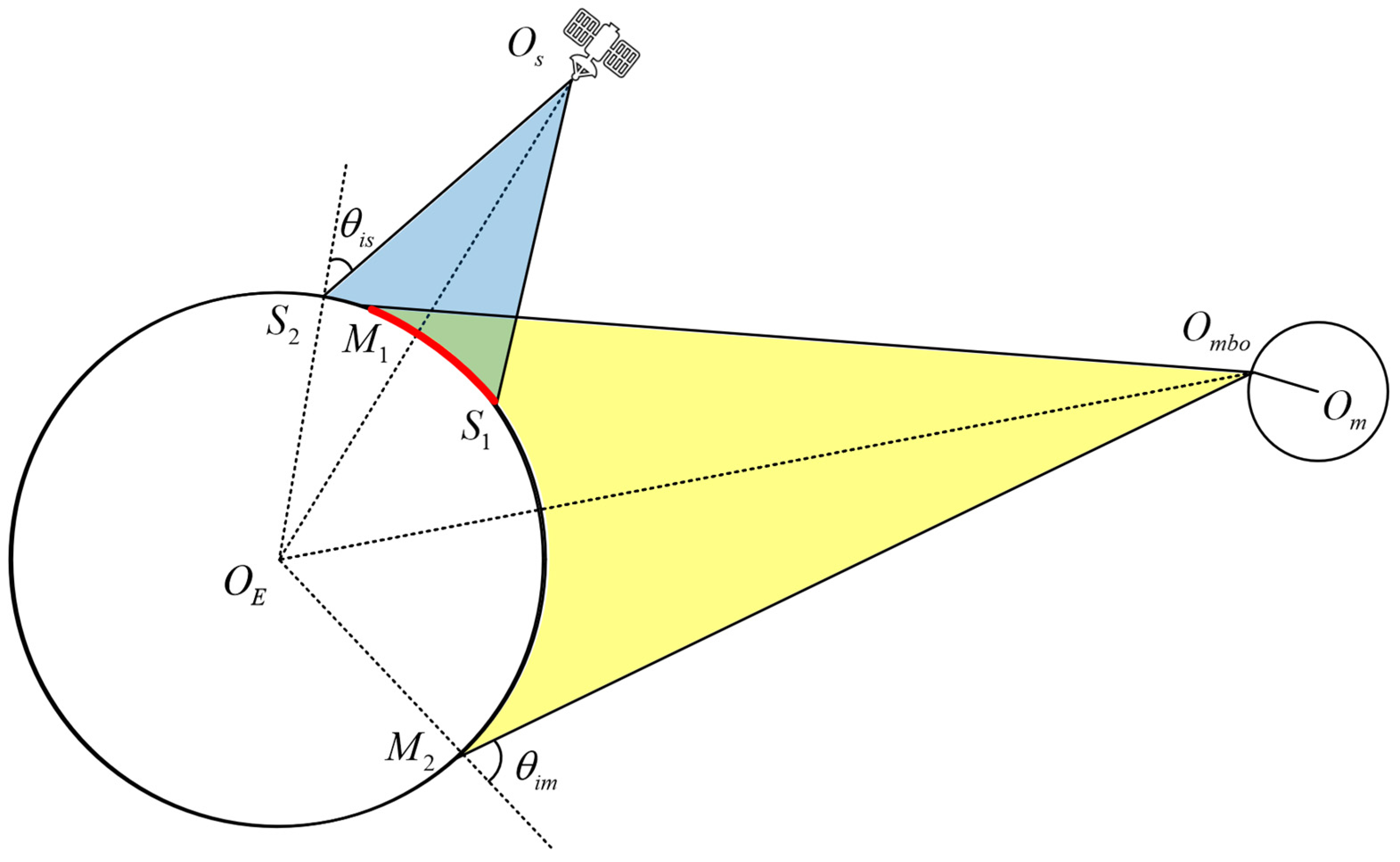 Remotesensing 16 02086 g008 Remotesensing 16 02086 g008