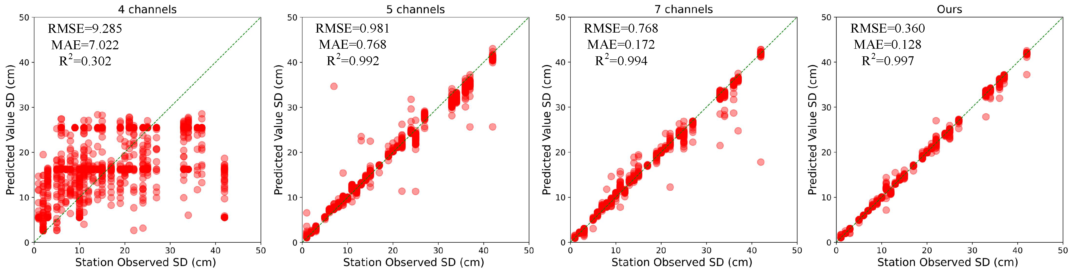 Remotesensing 16 02087 g008