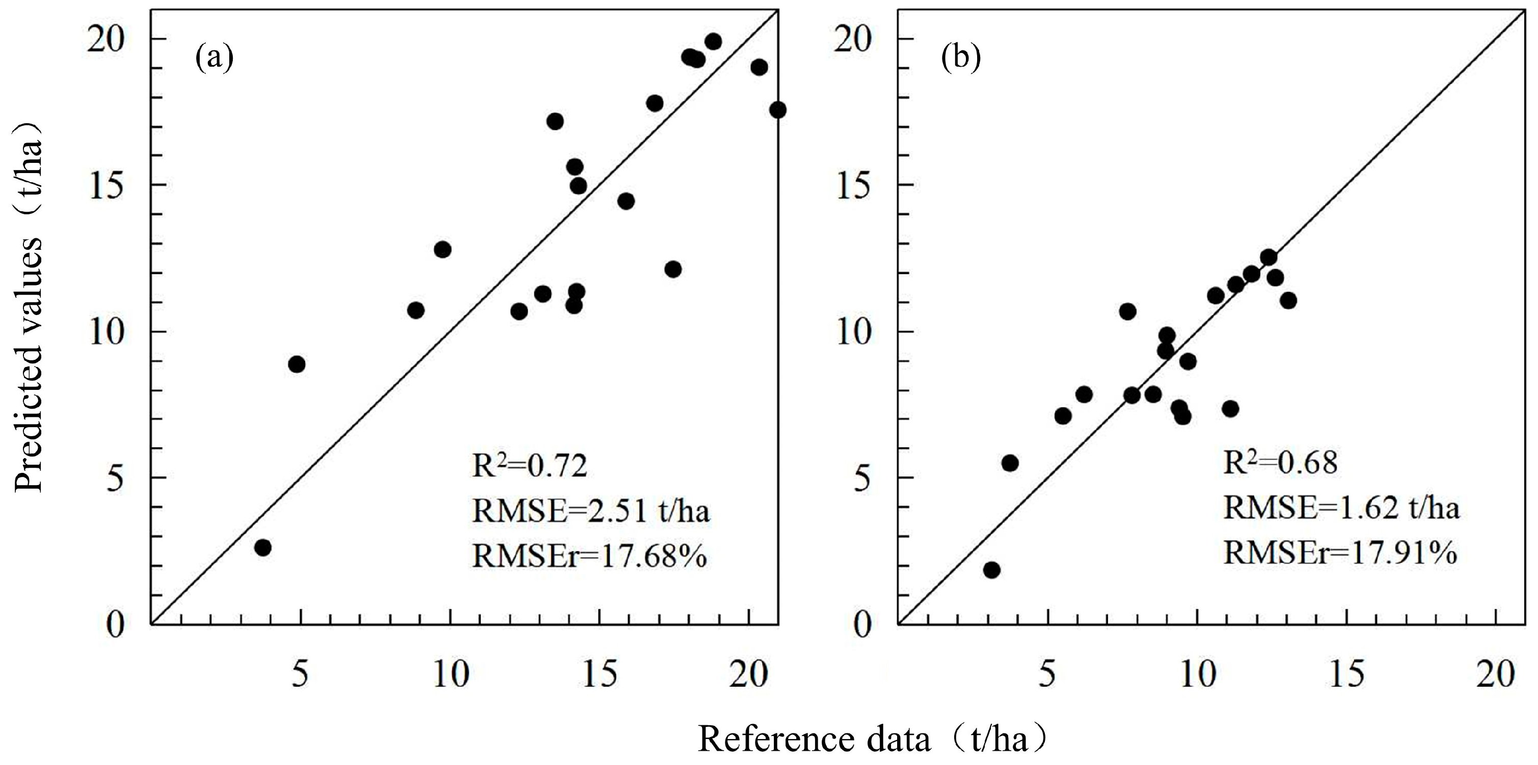 Remotesensing 16 02088 g005