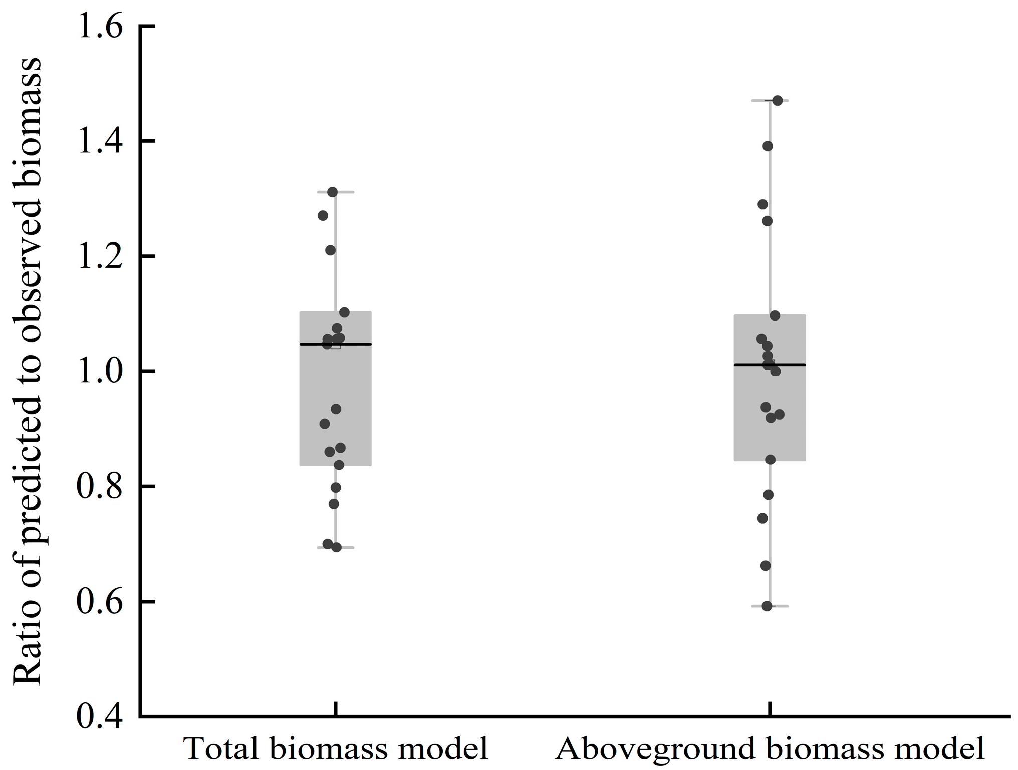 Remotesensing 16 02088 g006