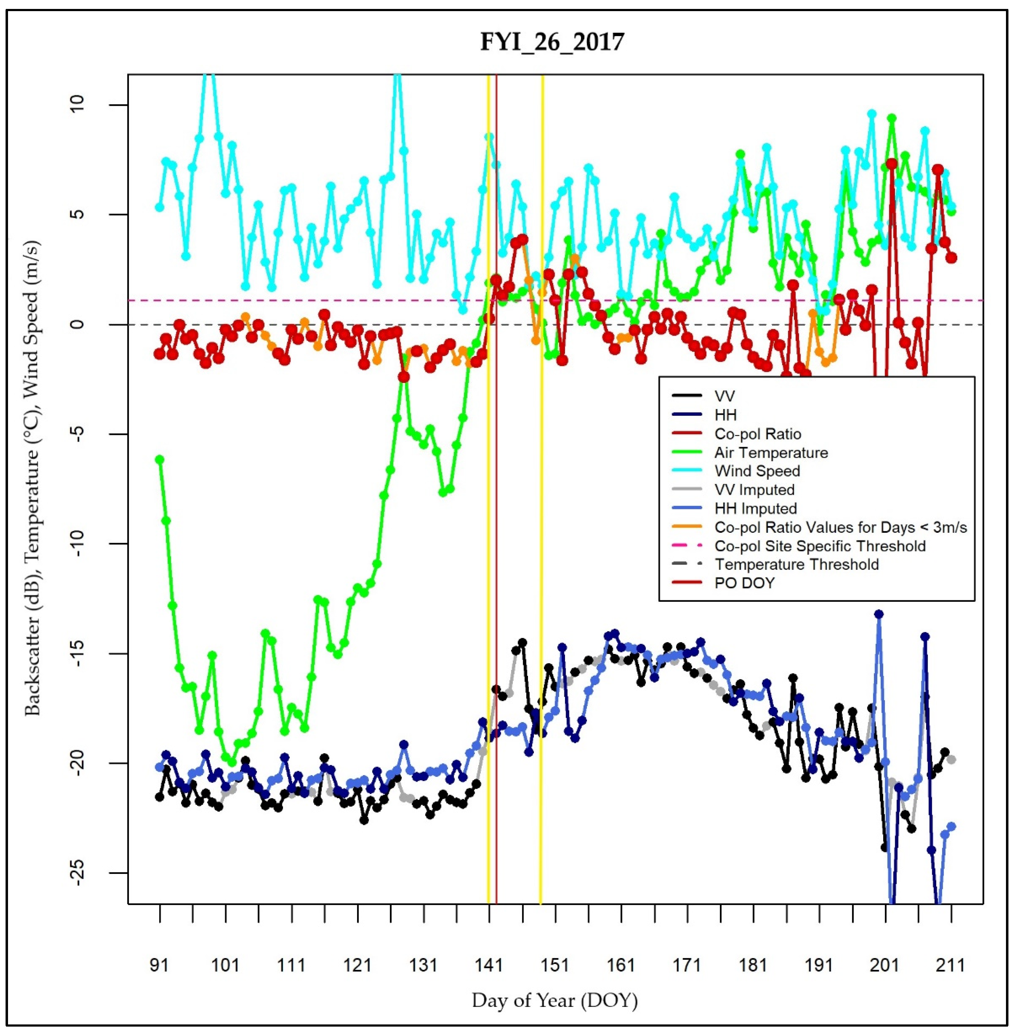 Remotesensing 16 02091 g005