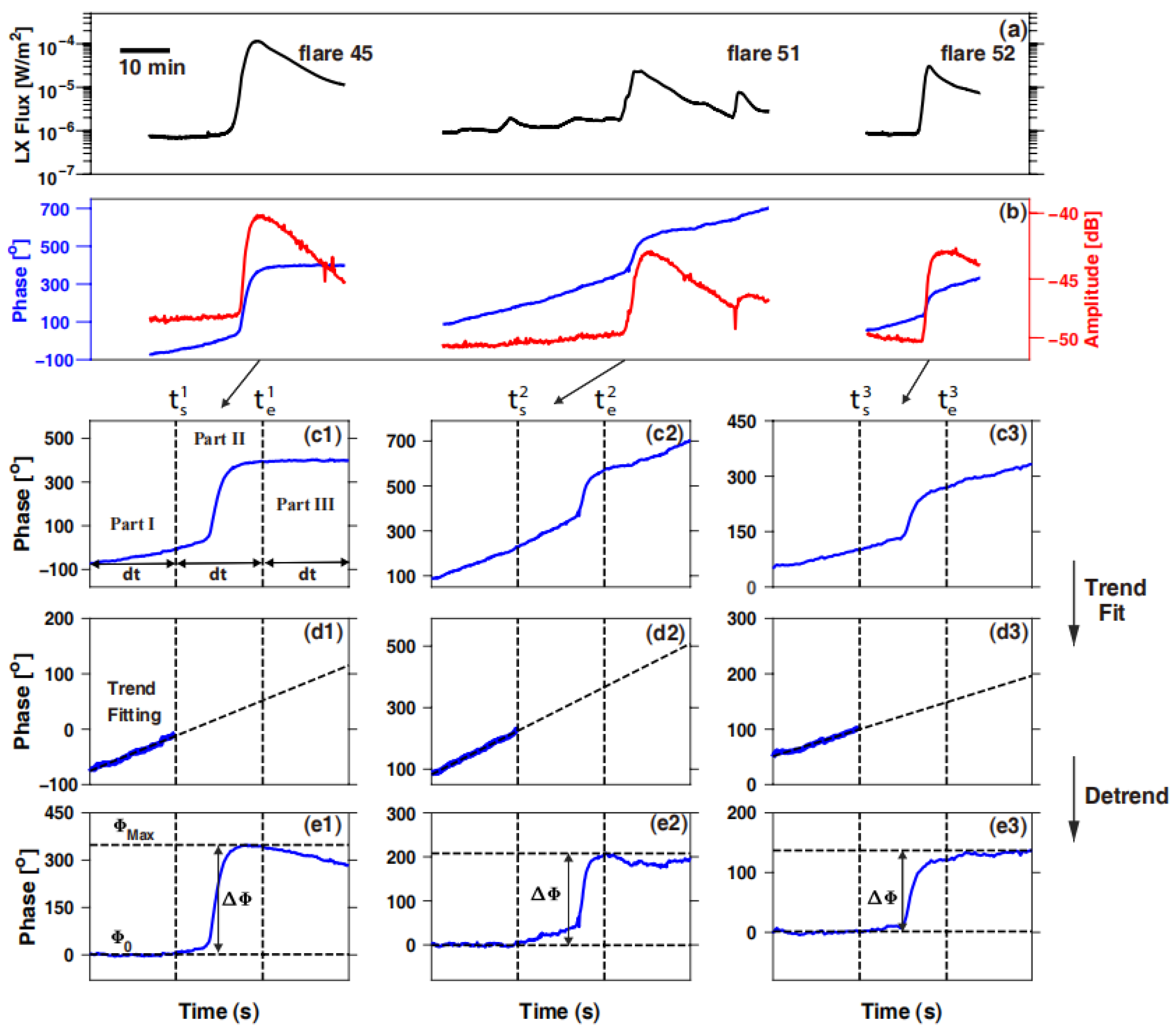 Remotesensing 16 02092 g003