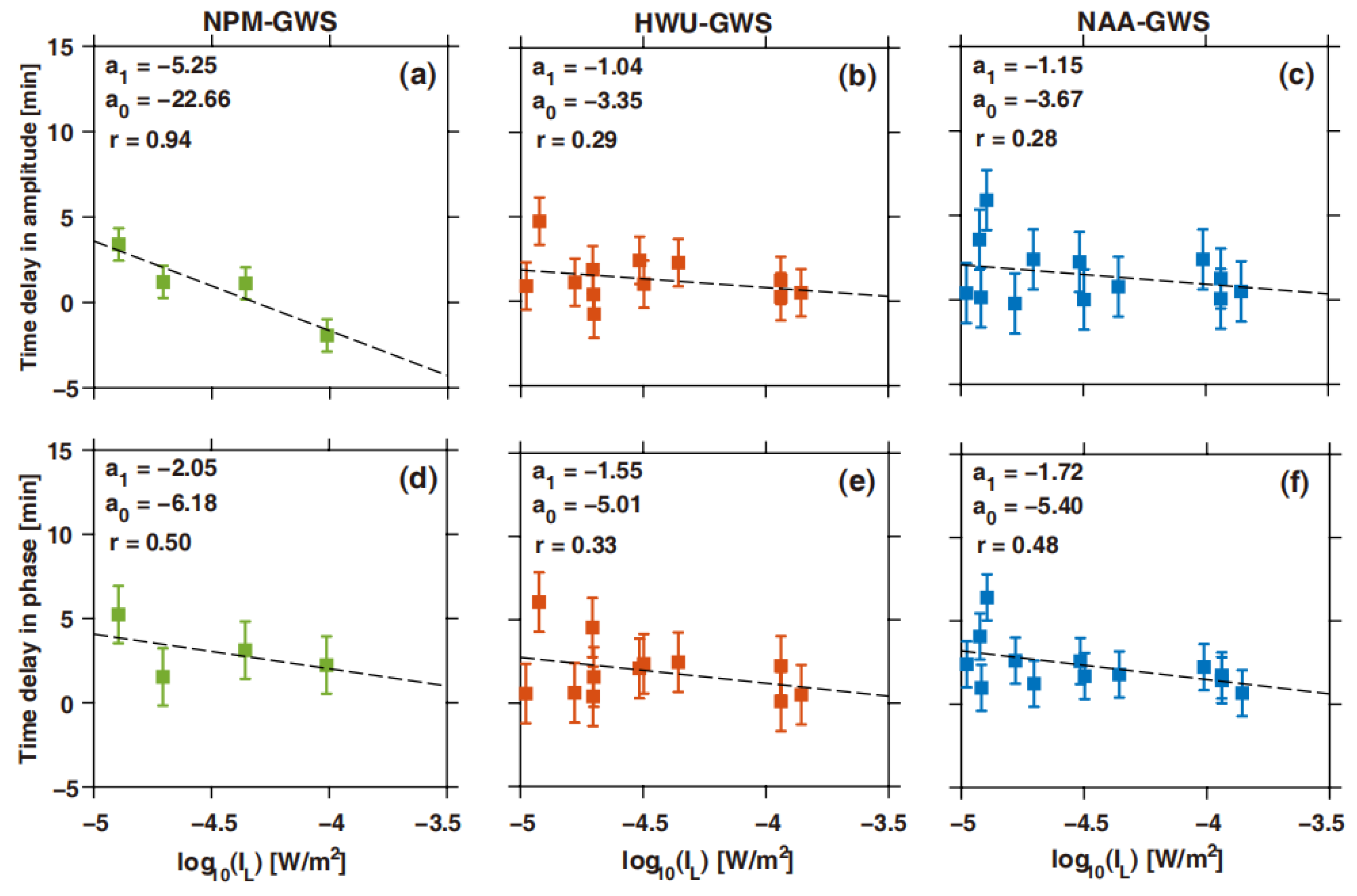 Remotesensing 16 02092 g007