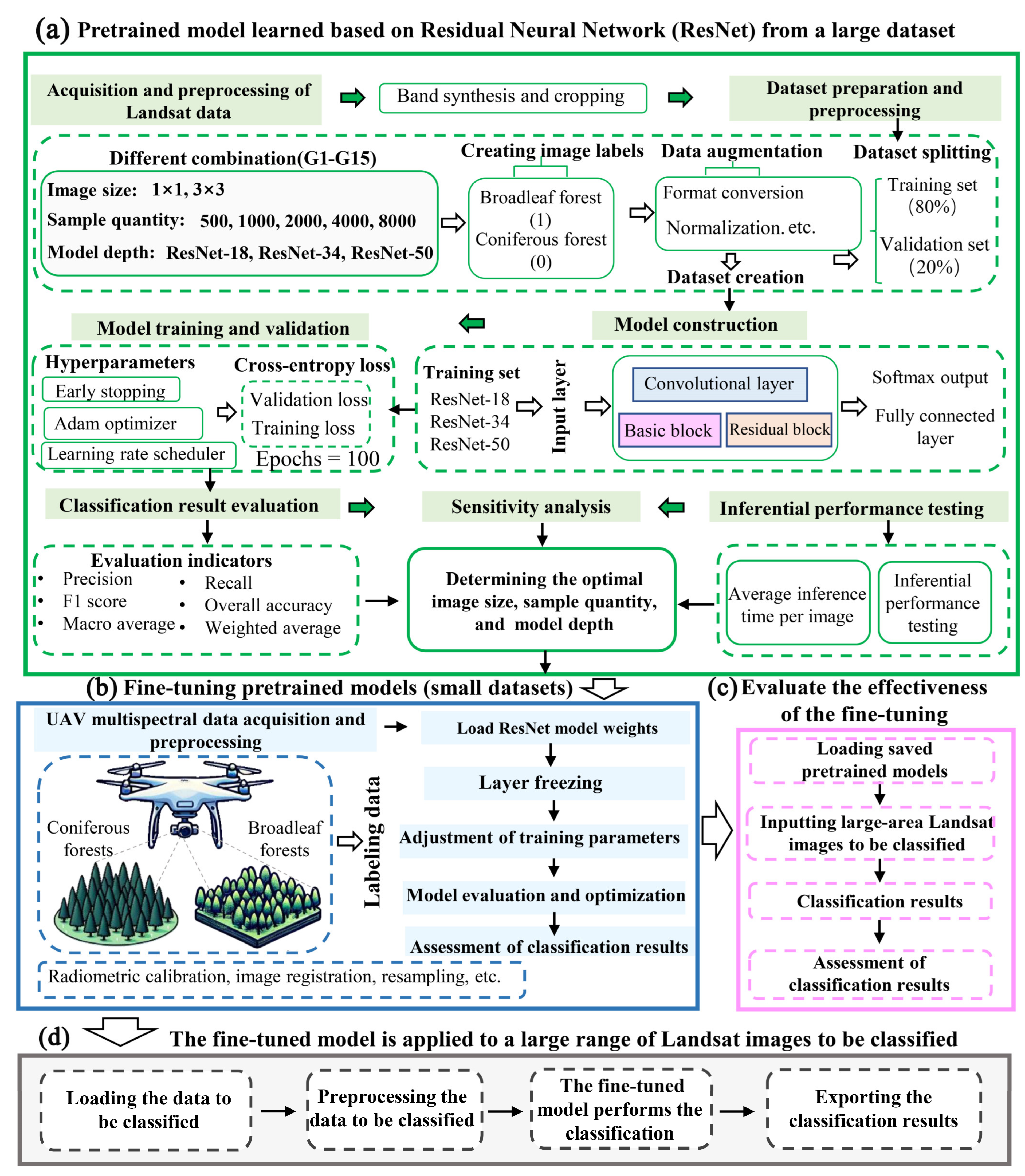 Remotesensing 16 02096 g005