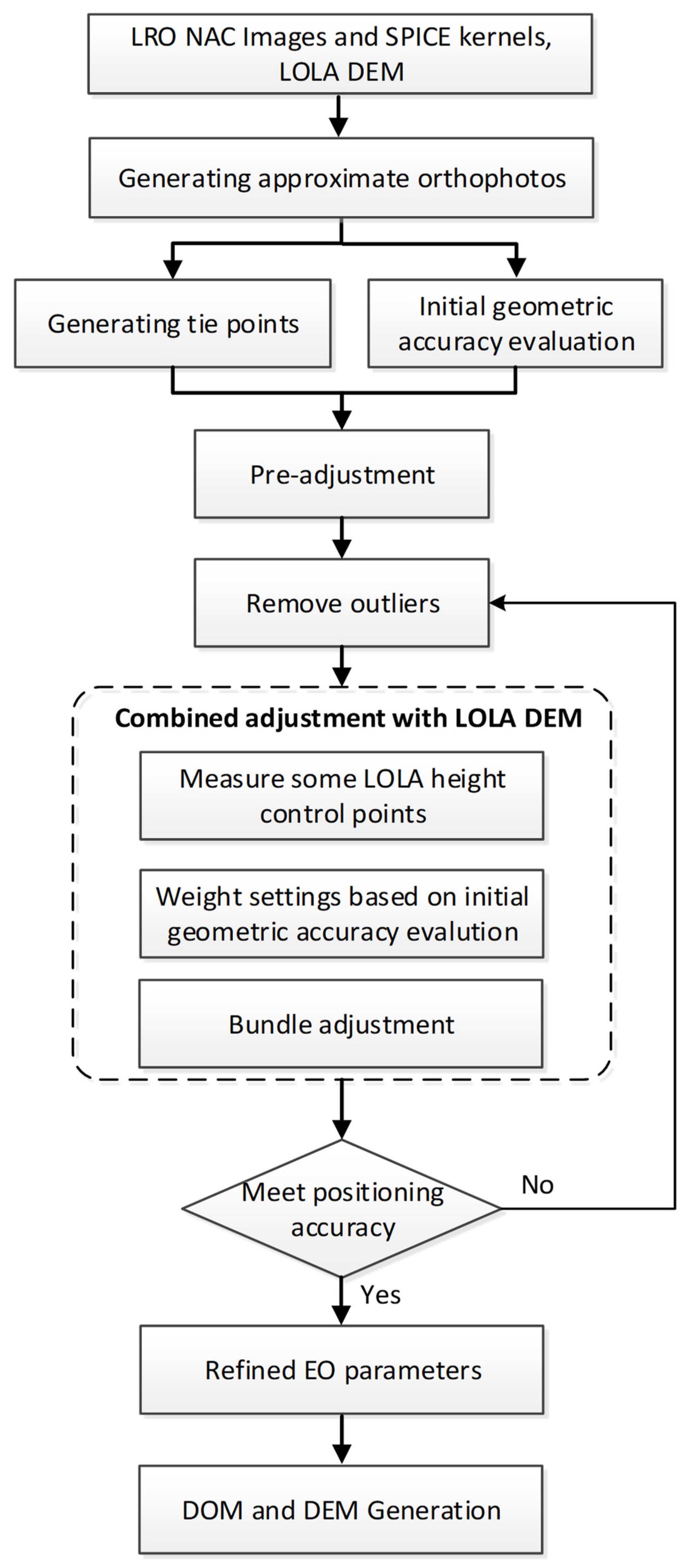 Remotesensing 16 02097 g001