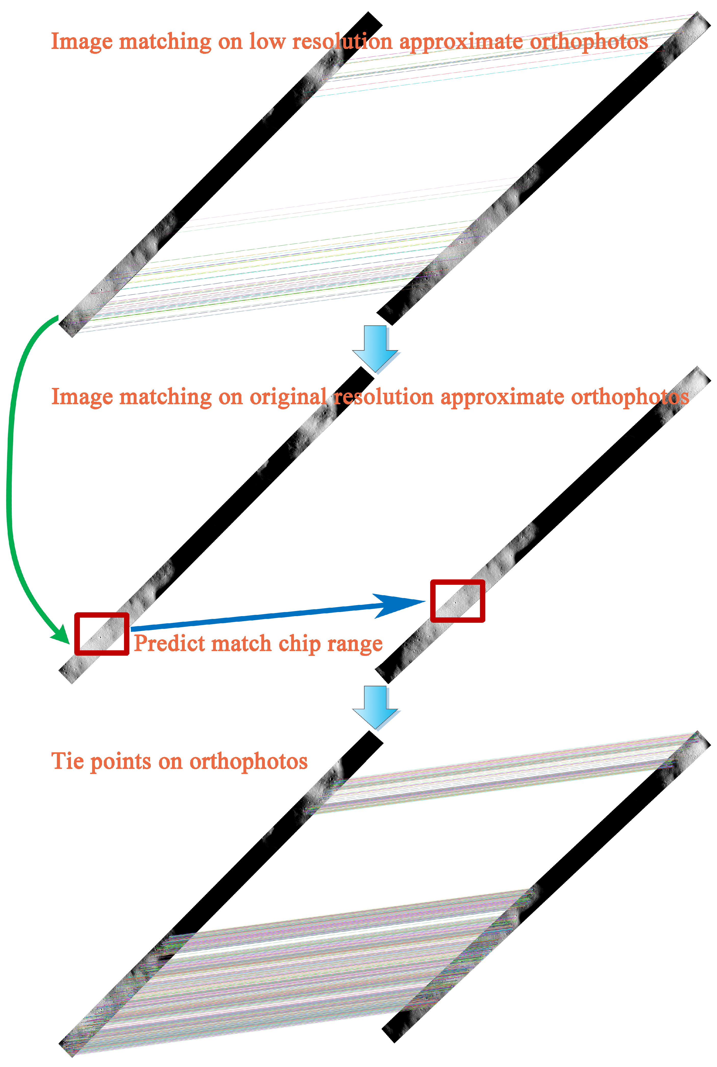 Remotesensing 16 02097 g004