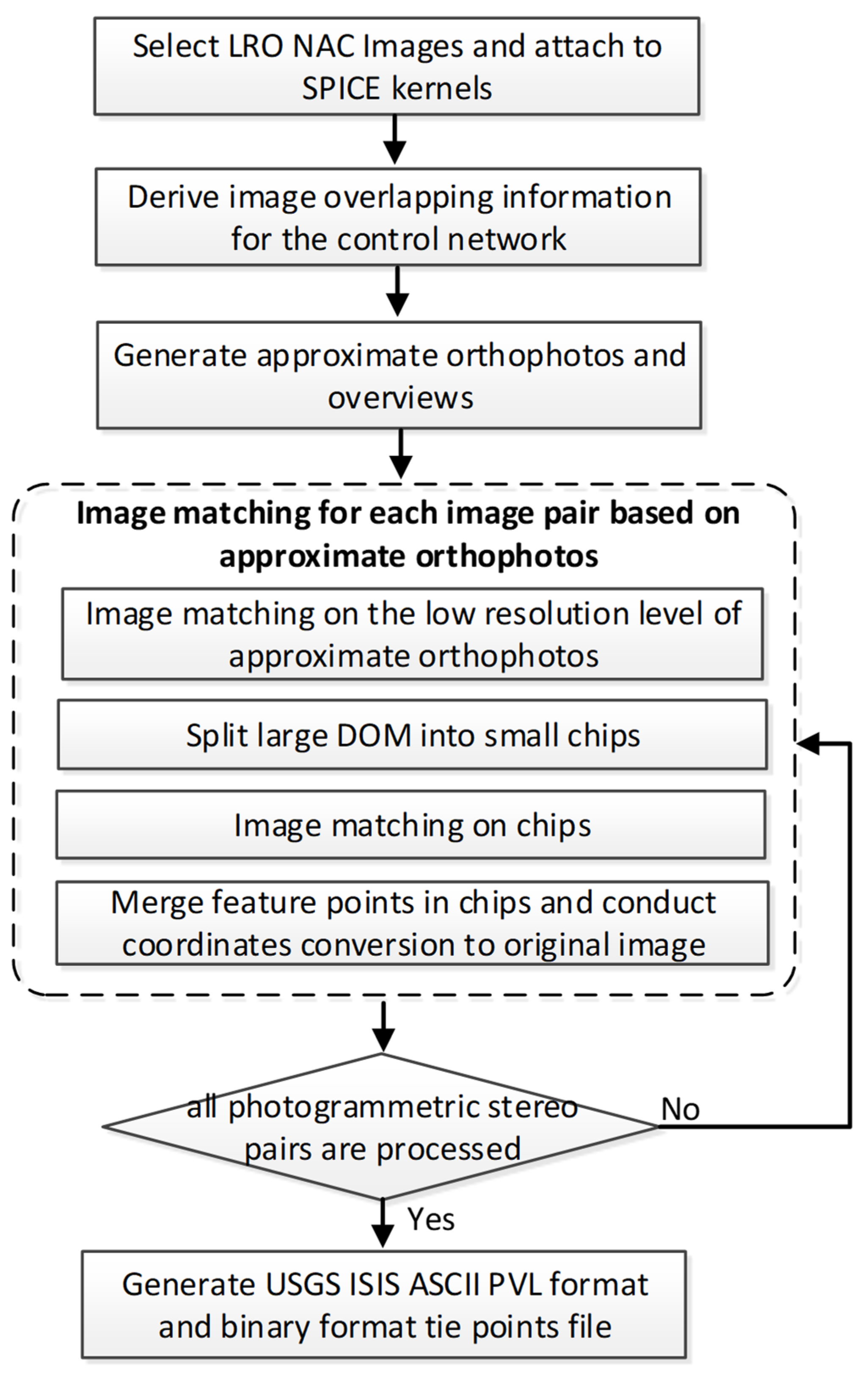 Remotesensing 16 02097 g006
