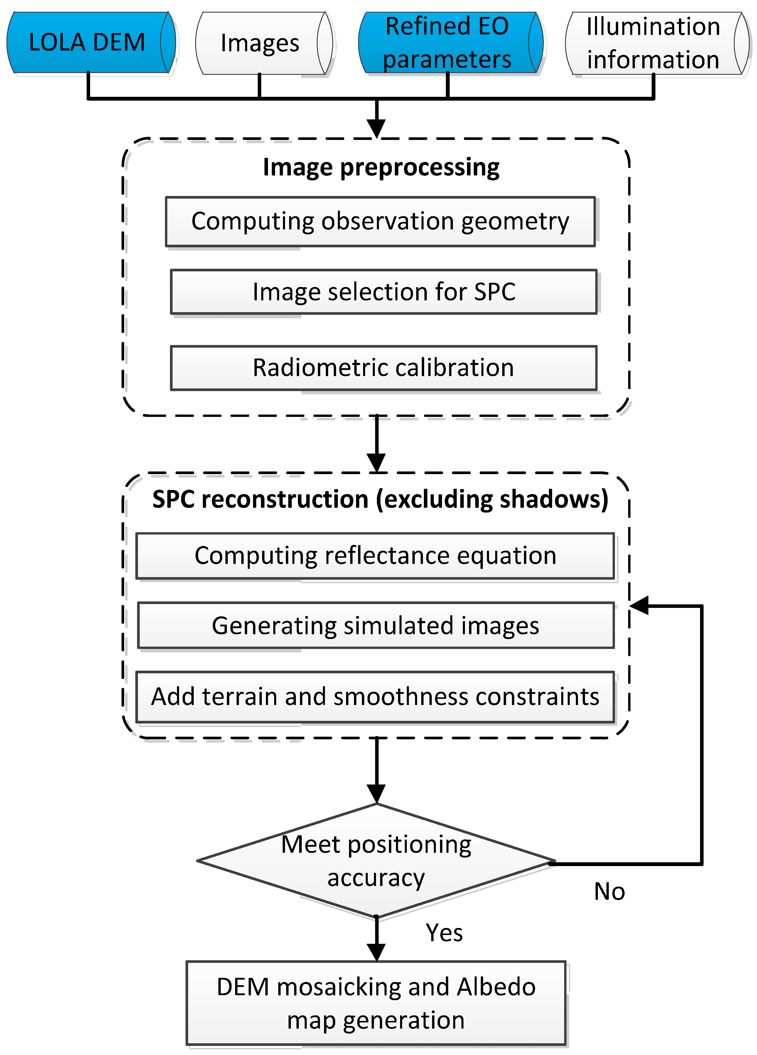 Remotesensing 16 02097 g007