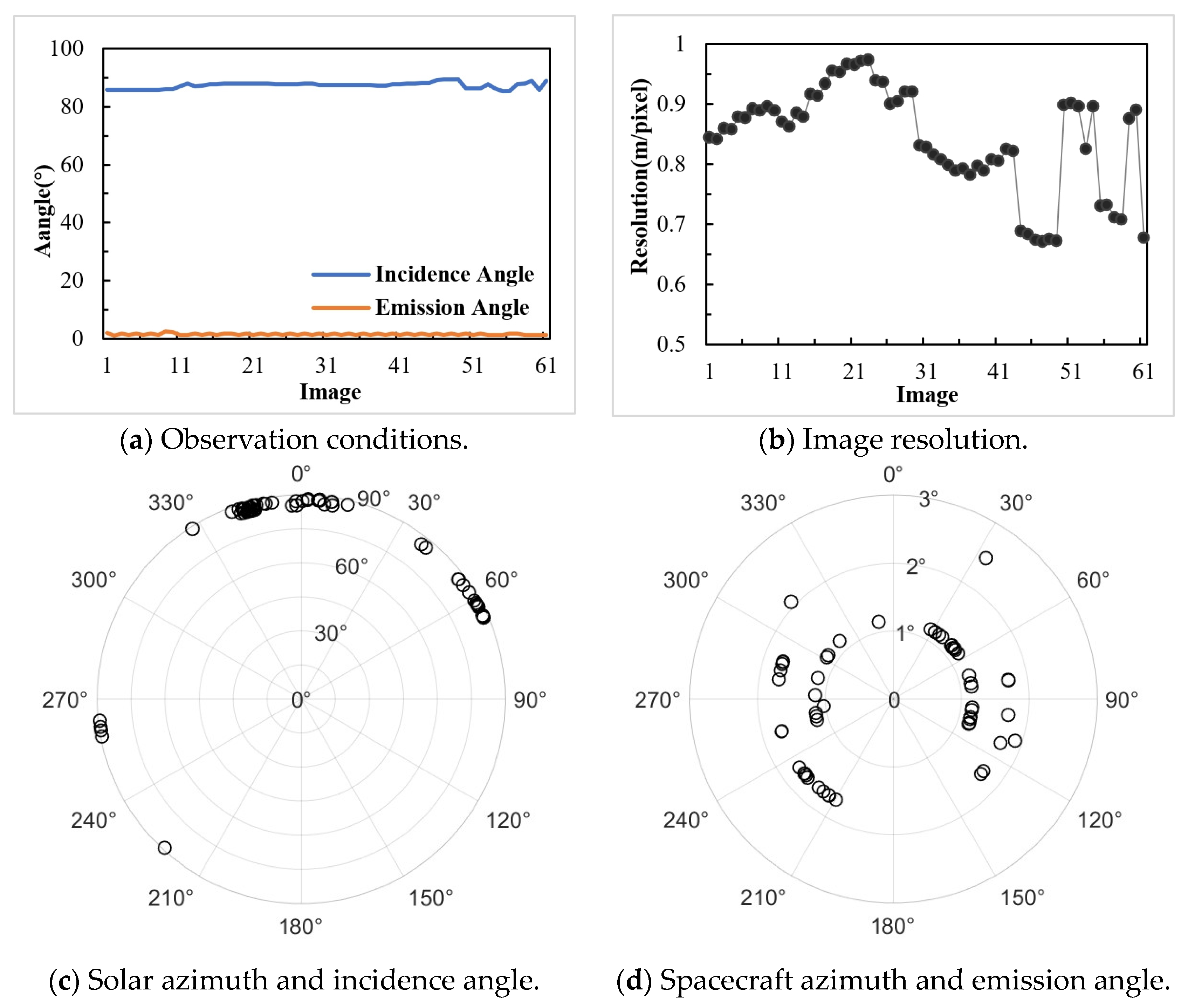 Remotesensing 16 02097 g009