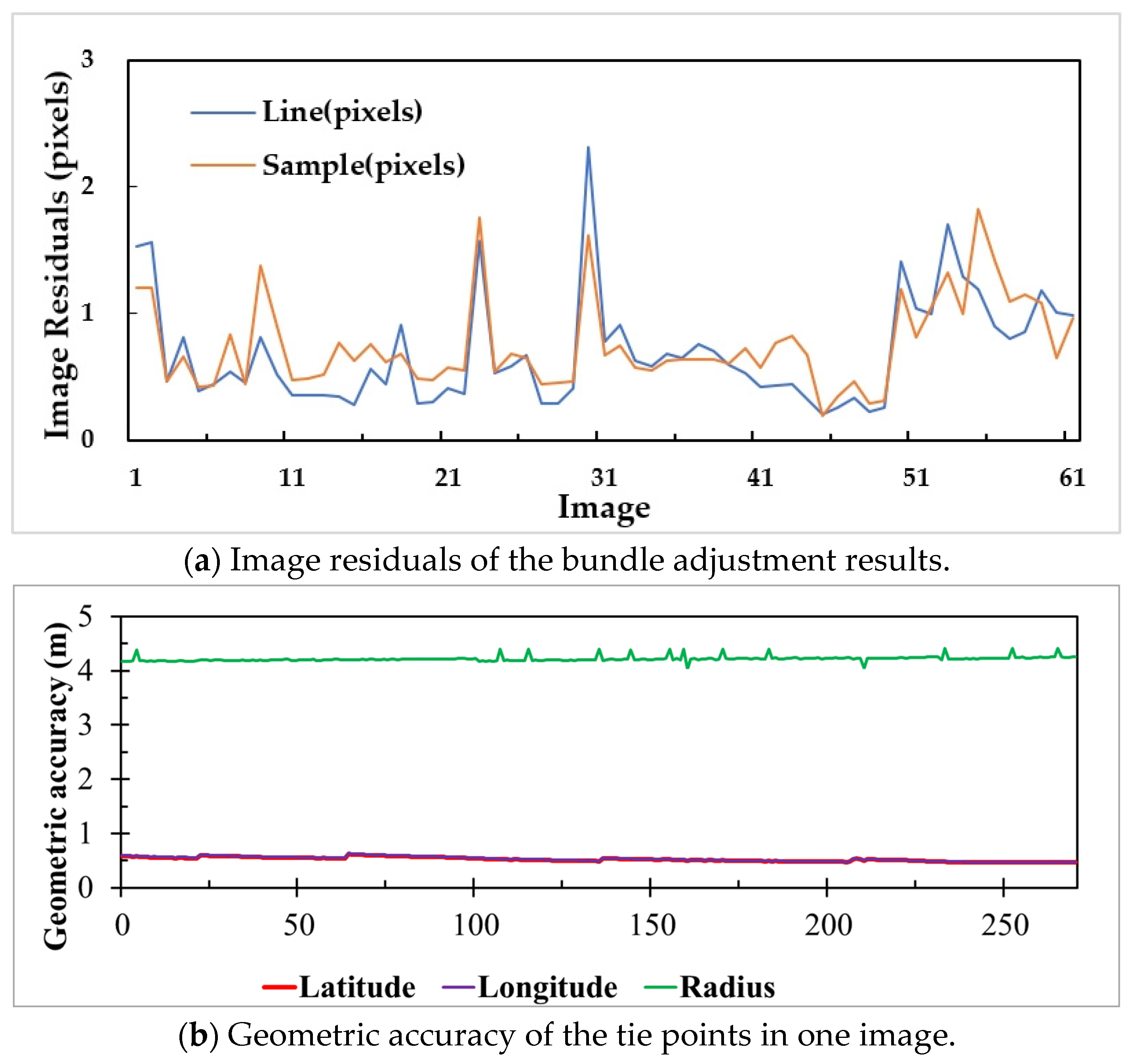 Remotesensing 16 02097 g012