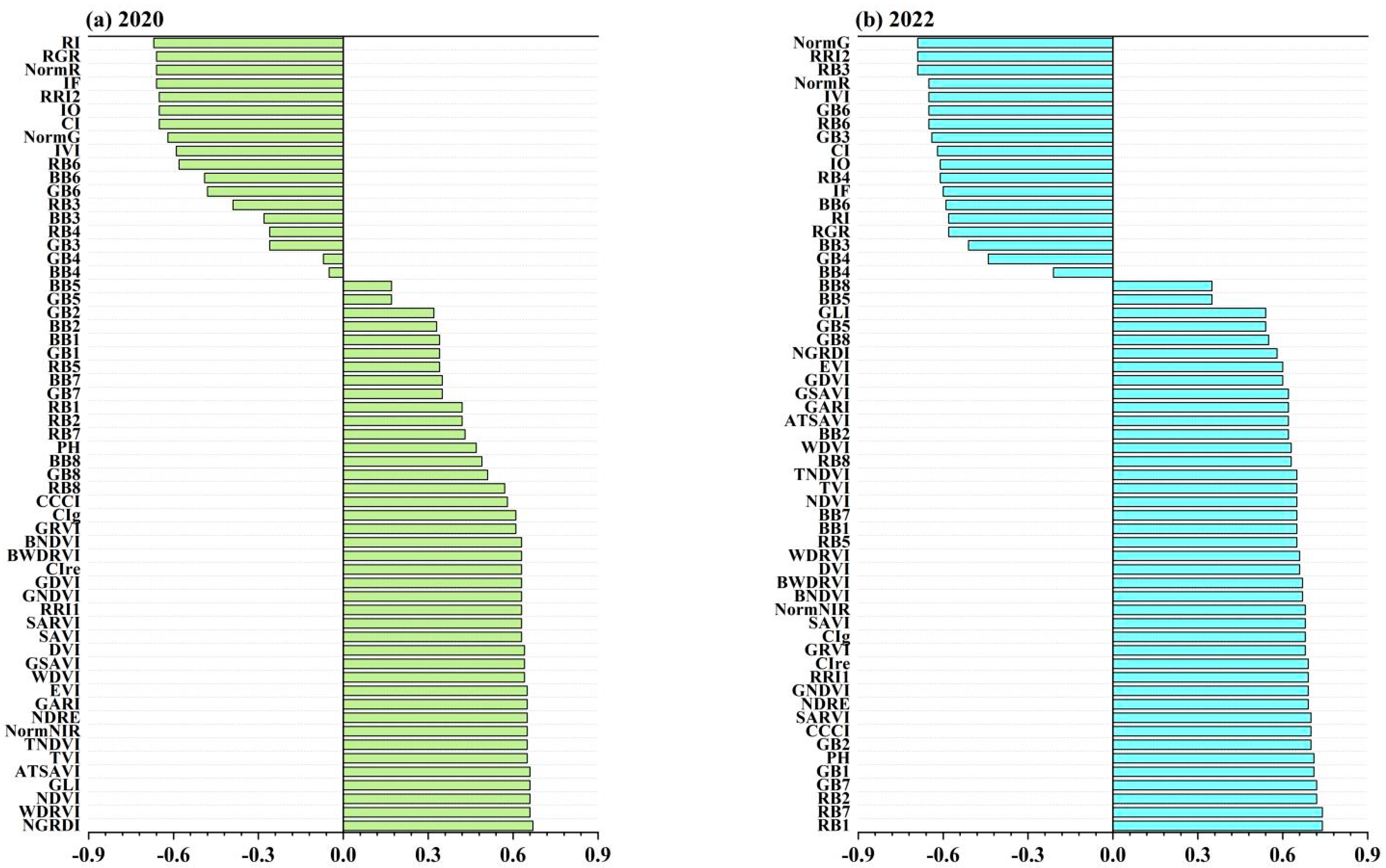 Remotesensing 16 02098 g004 Remotesensing 16 02098 g004