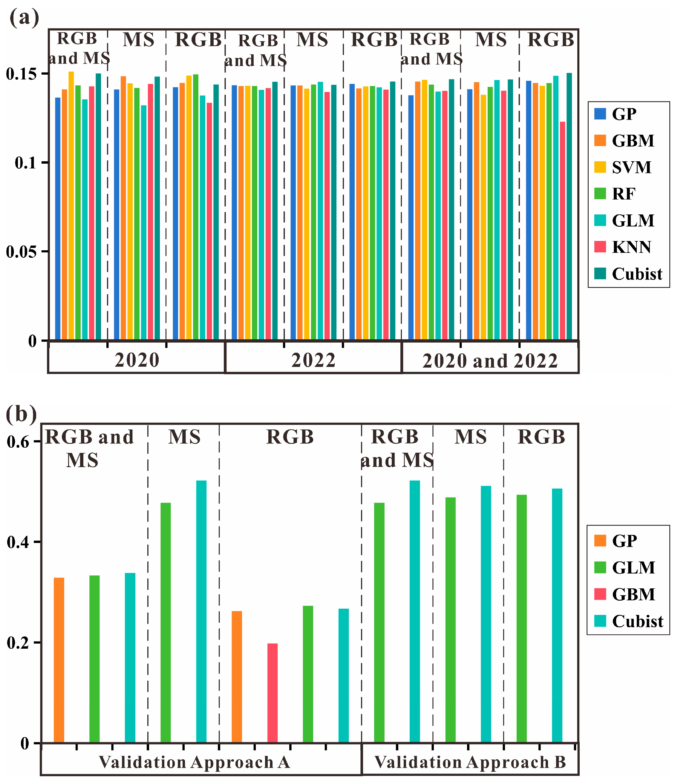 Remotesensing 16 02098 g006 Remotesensing 16 02098 g006