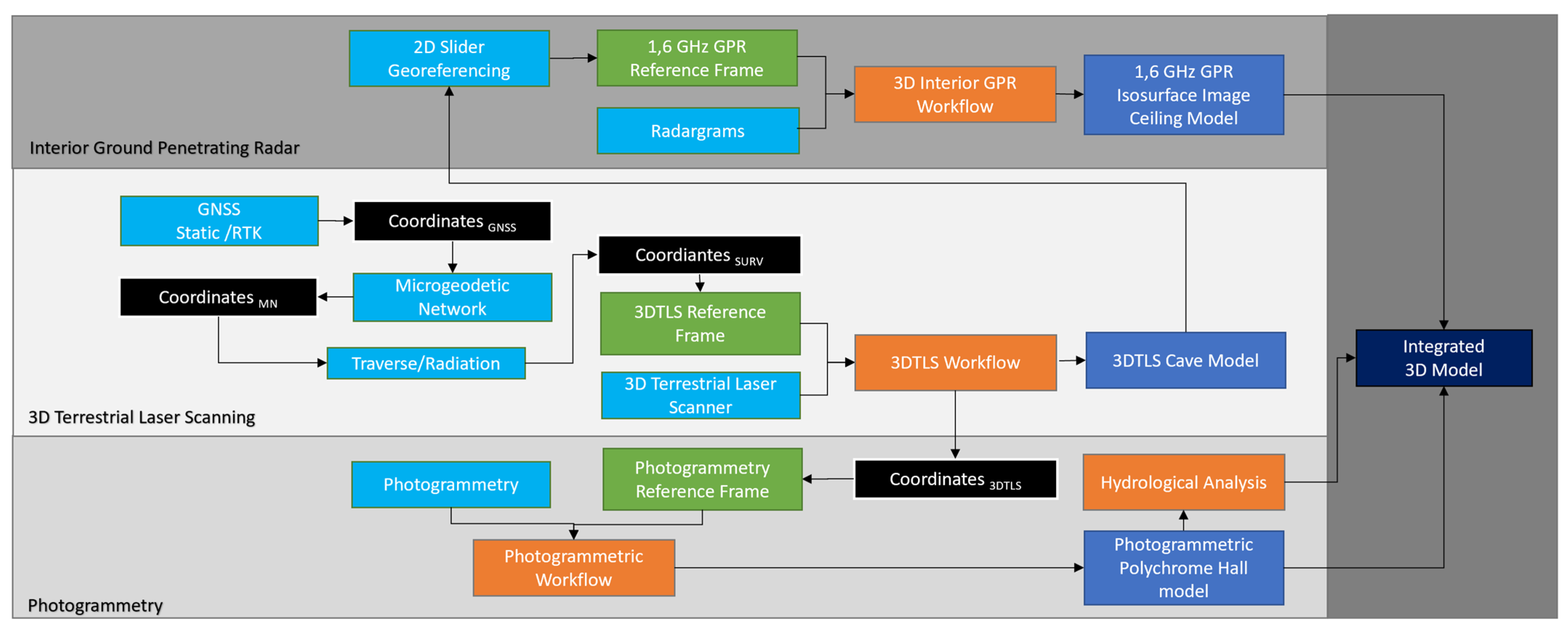 Remotesensing 16 02099 g004