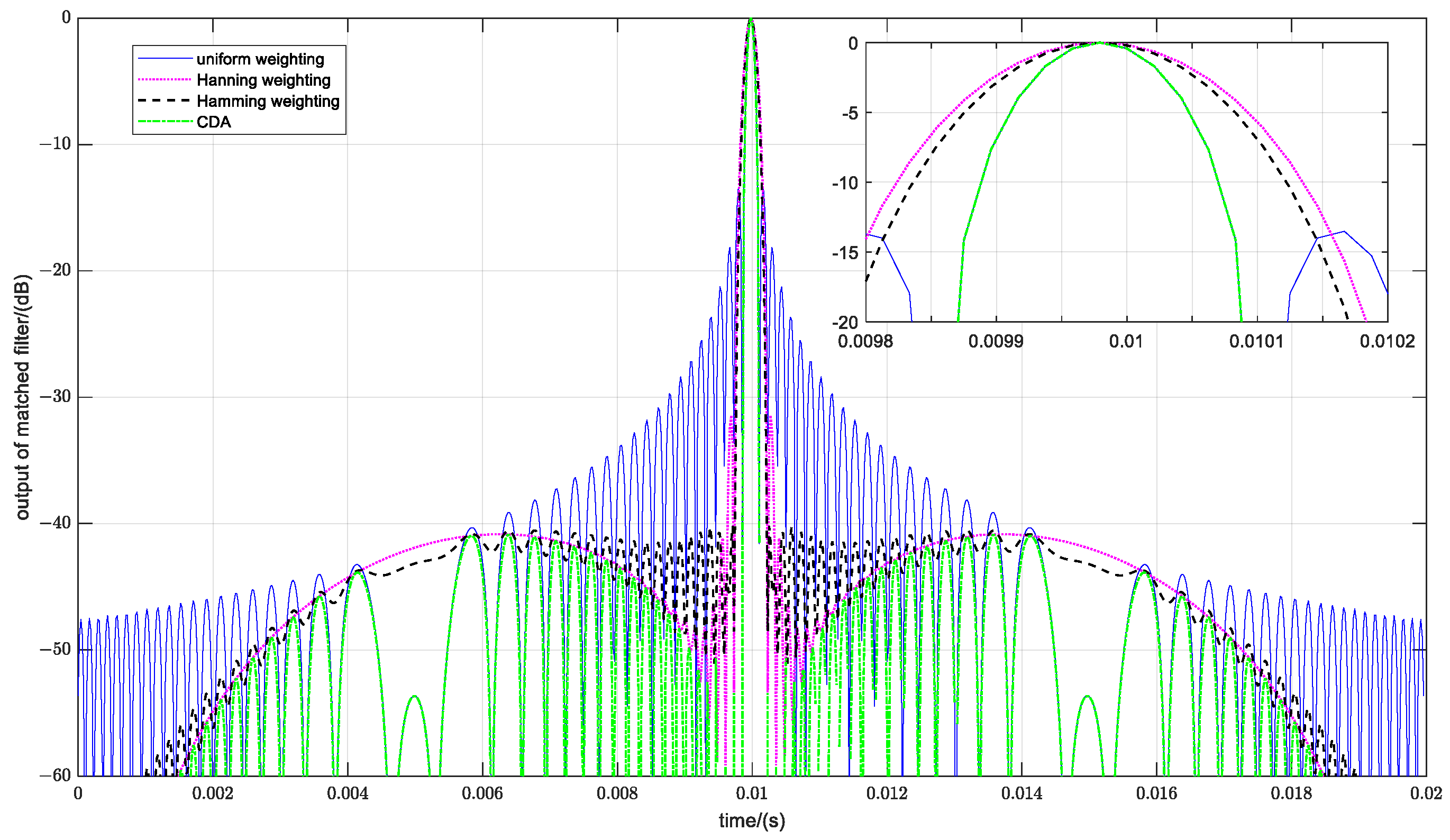 Remotesensing 16 02100 g003