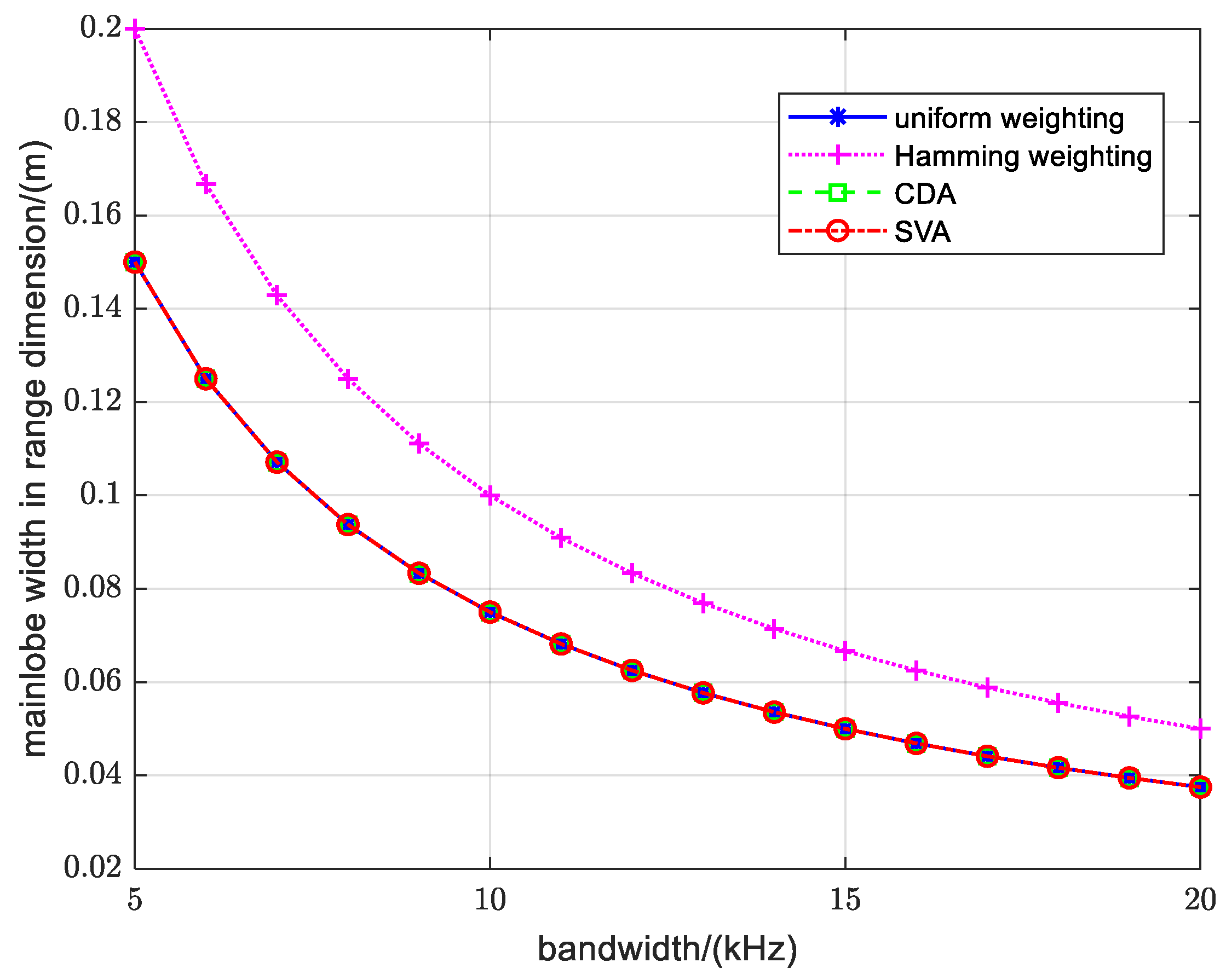 Remotesensing 16 02100 g007