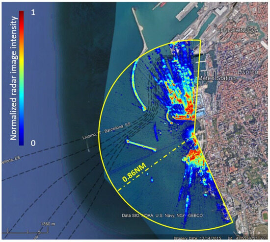 X-Band Radar Detection of Small Garbage Islands in Different