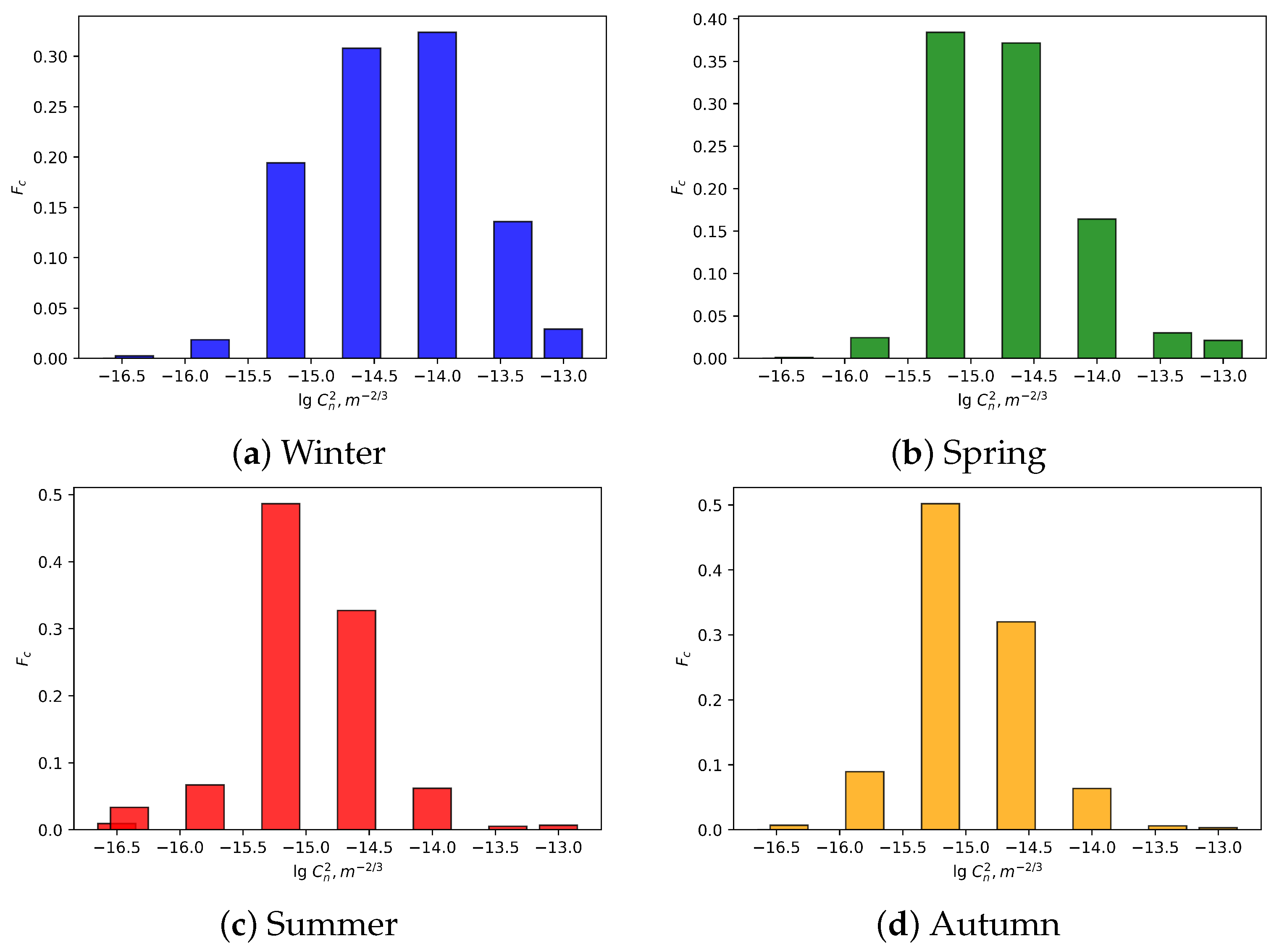 Remotesensing 16 02102 g008 Remotesensing 16 02102 g008